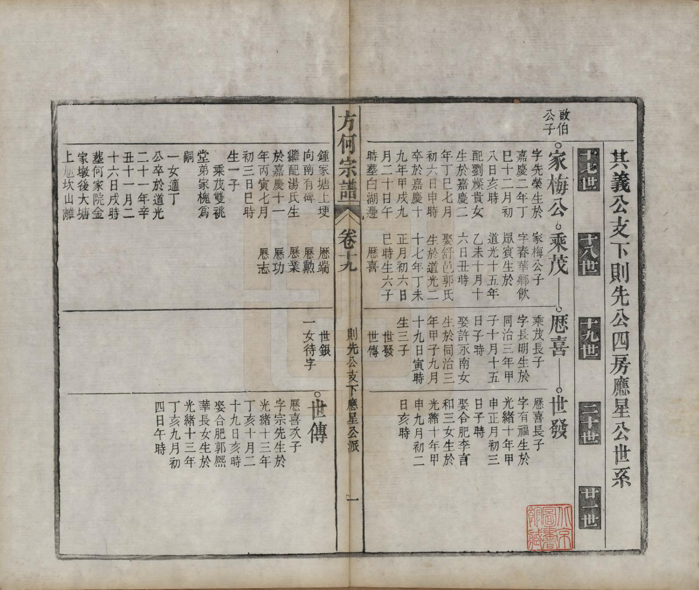 GTJP0332.方.中国.方何宗谱二十八卷.清光绪二十七年（1901）_019.pdf_第1页