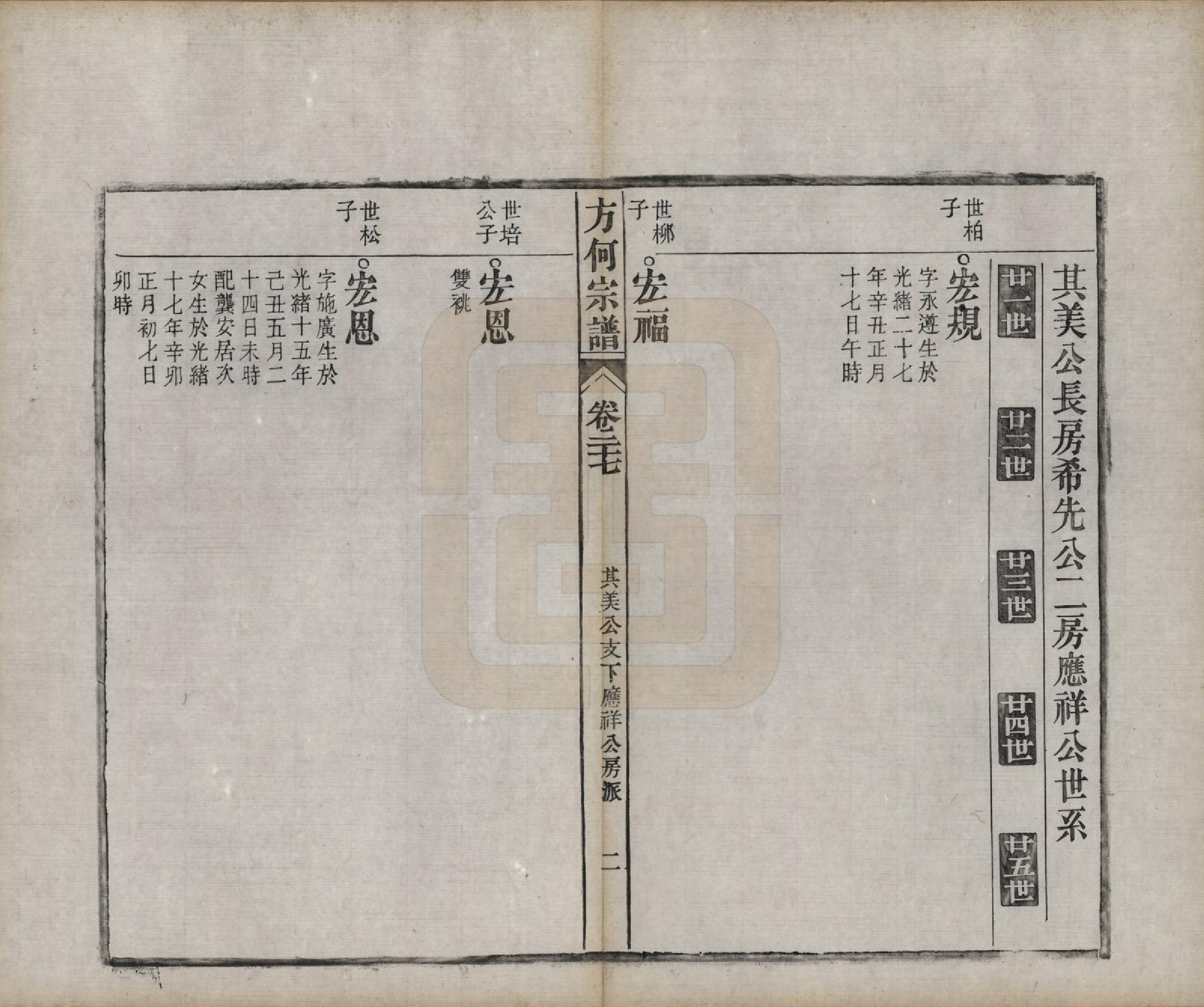 GTJP0332.方.中国.方何宗谱二十八卷.清光绪二十七年（1901）_027.pdf_第2页