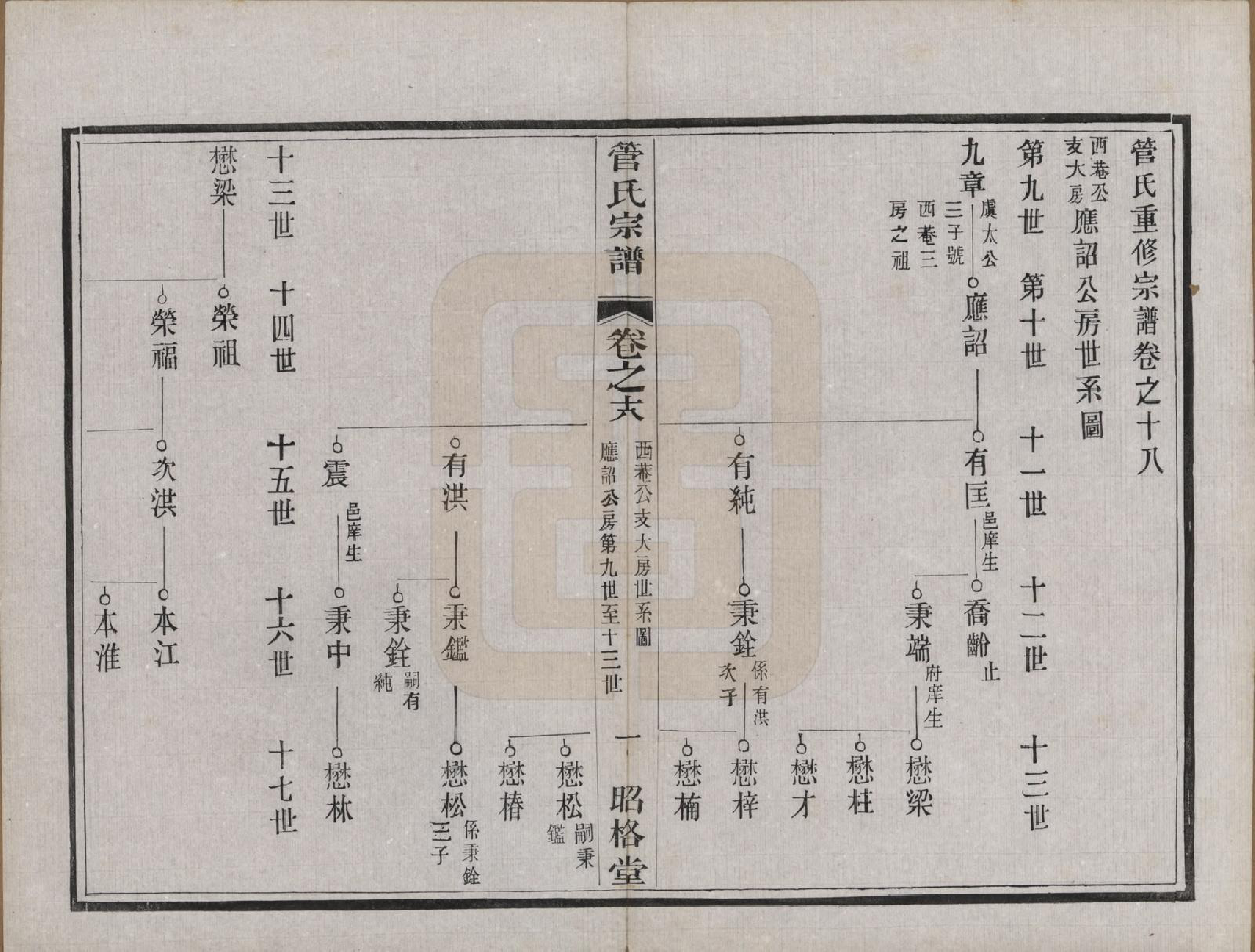 GTJP0438.管.中国.管氏重修宗谱三十一卷末一卷.民国七年（1918）_018.pdf_第1页
