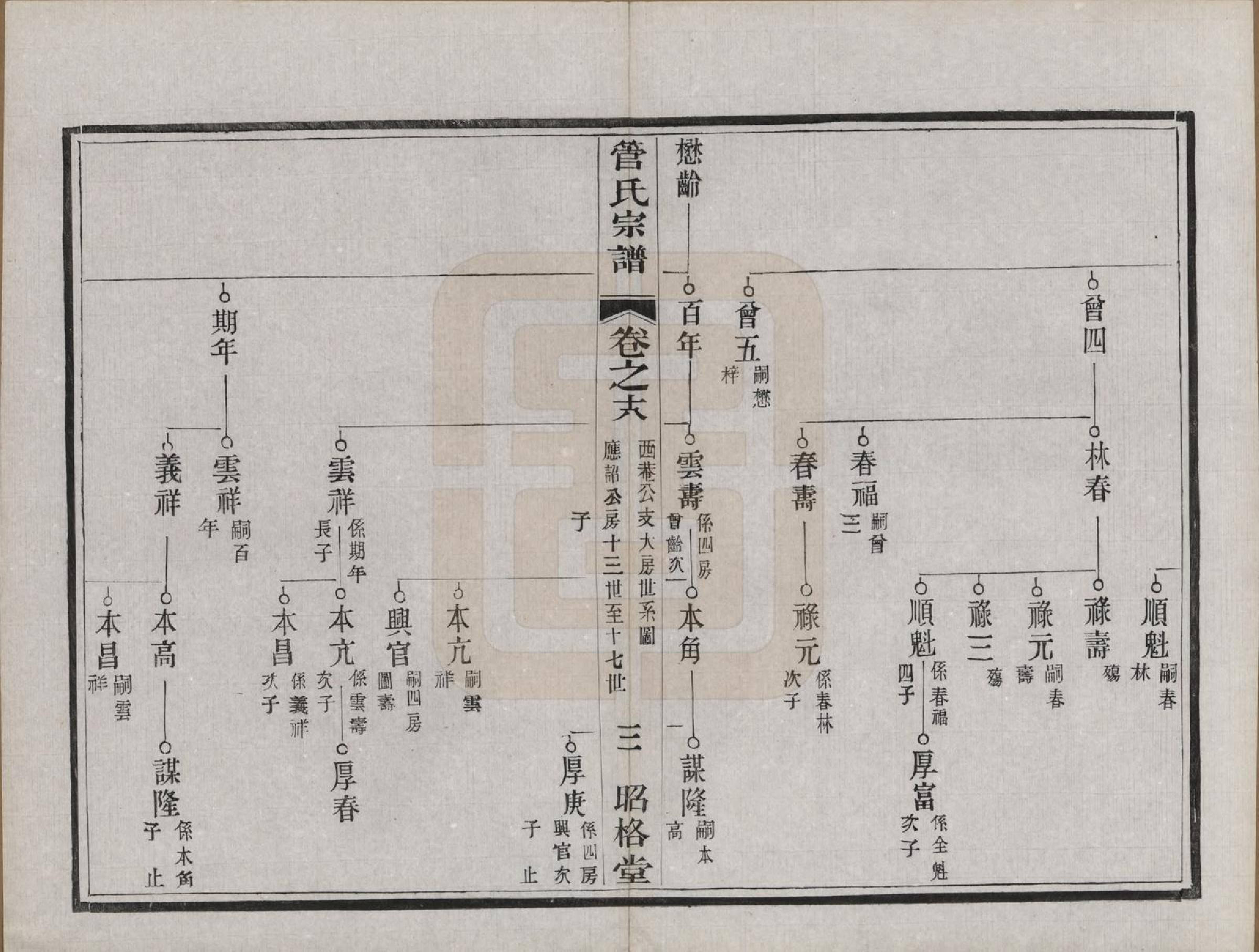 GTJP0438.管.中国.管氏重修宗谱三十一卷末一卷.民国七年（1918）_018.pdf_第3页