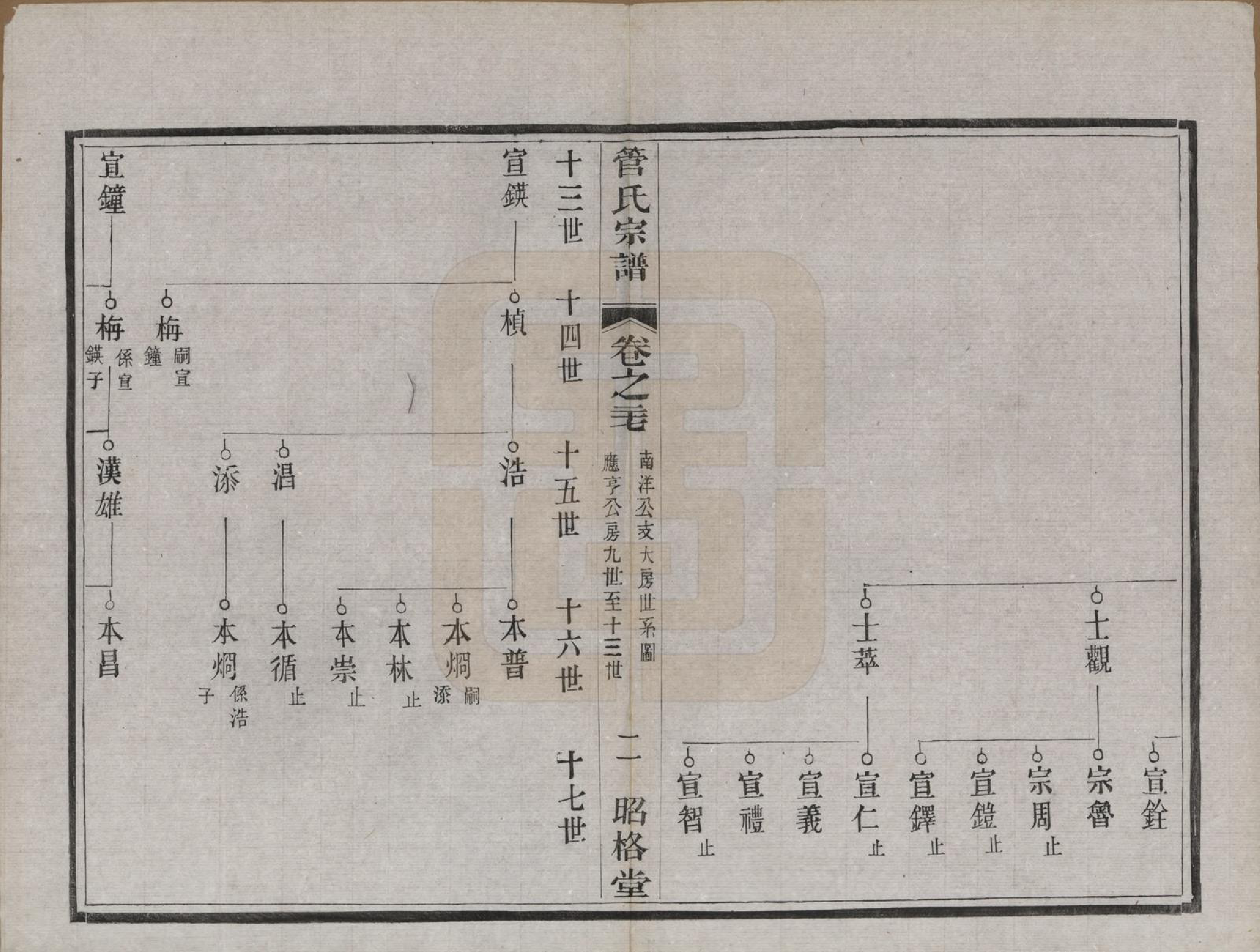 GTJP0438.管.中国.管氏重修宗谱三十一卷末一卷.民国七年（1918）_027.pdf_第2页