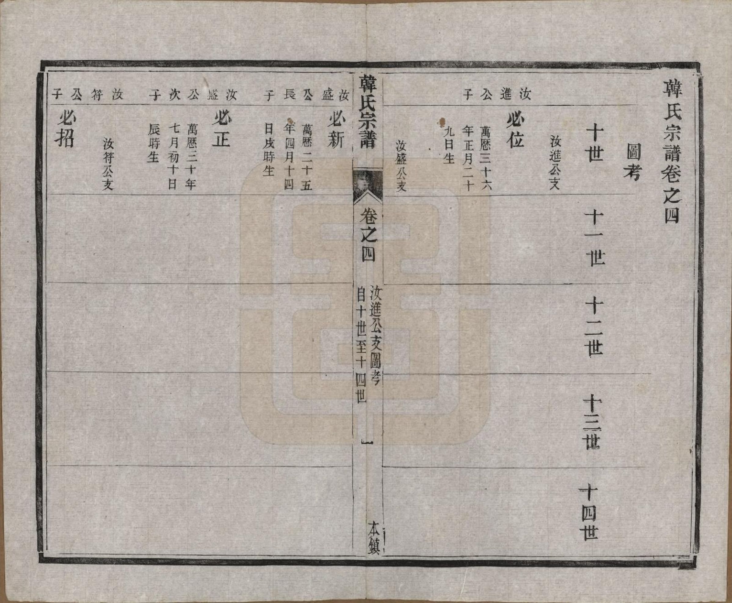 GTJP0463.韩.中国.韩氏宗谱十一卷.民国二年（1913）_004.pdf_第2页