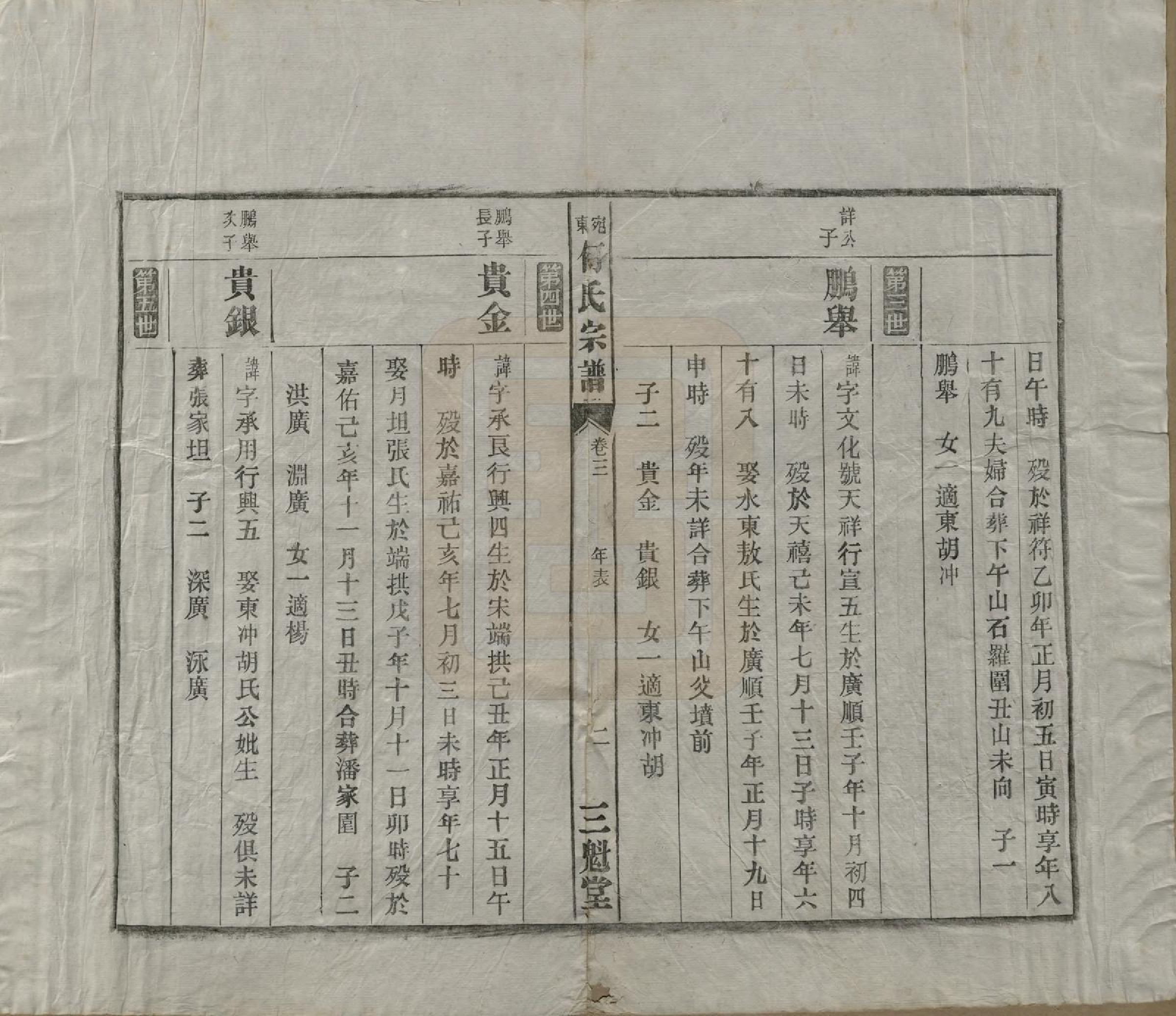 GTJP0475.何.中国.宛东何氏宗谱六卷.民国七年（1918）_003.pdf_第2页