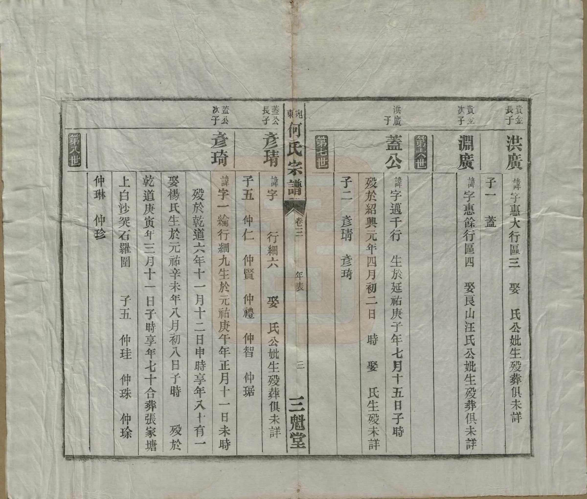 GTJP0475.何.中国.宛东何氏宗谱六卷.民国七年（1918）_003.pdf_第3页
