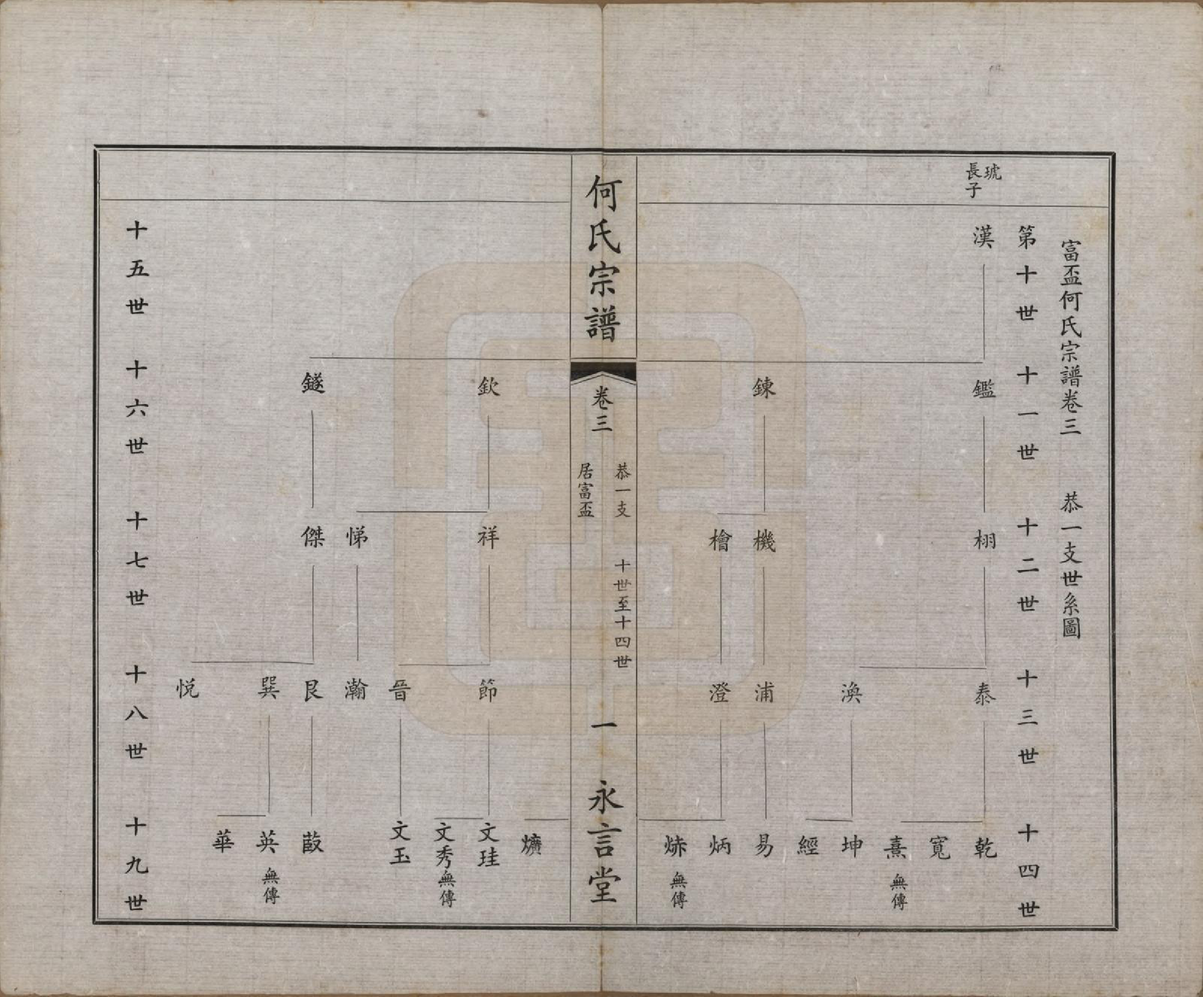 GTJP0477.何.中国.富杯何氏宗谱二十四卷.民国三十七年（1948）_003.pdf_第1页