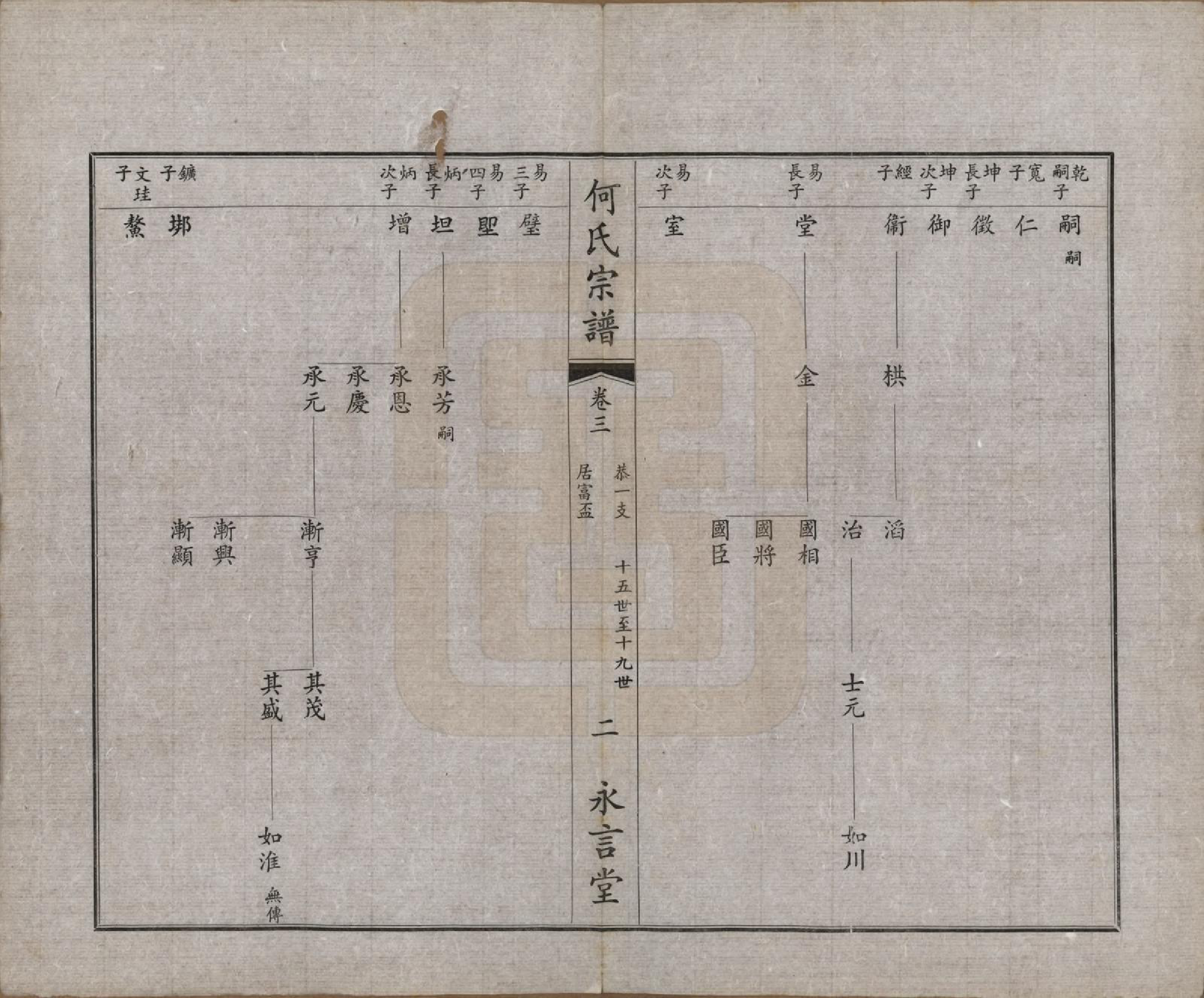 GTJP0477.何.中国.富杯何氏宗谱二十四卷.民国三十七年（1948）_003.pdf_第2页