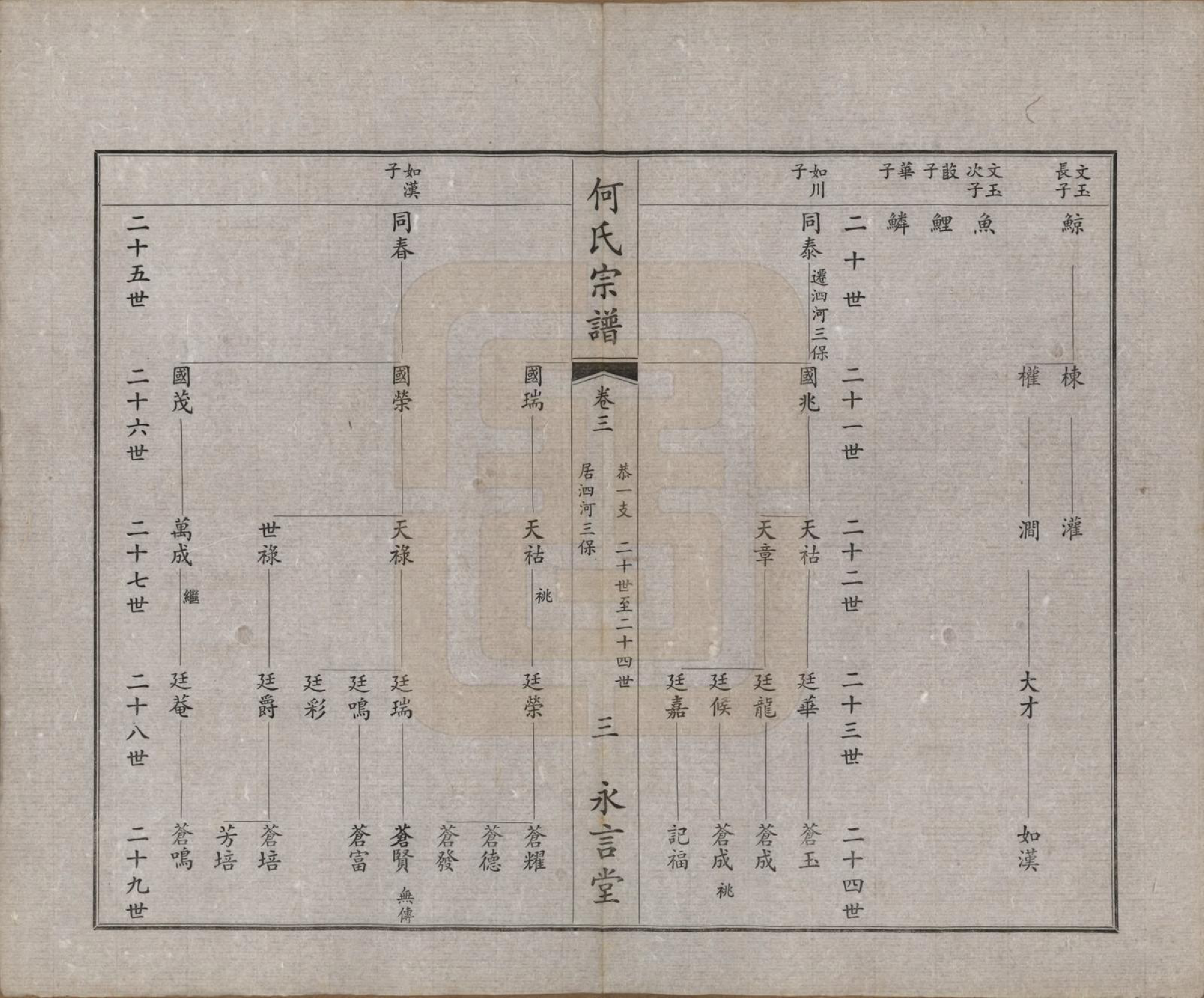 GTJP0477.何.中国.富杯何氏宗谱二十四卷.民国三十七年（1948）_003.pdf_第3页