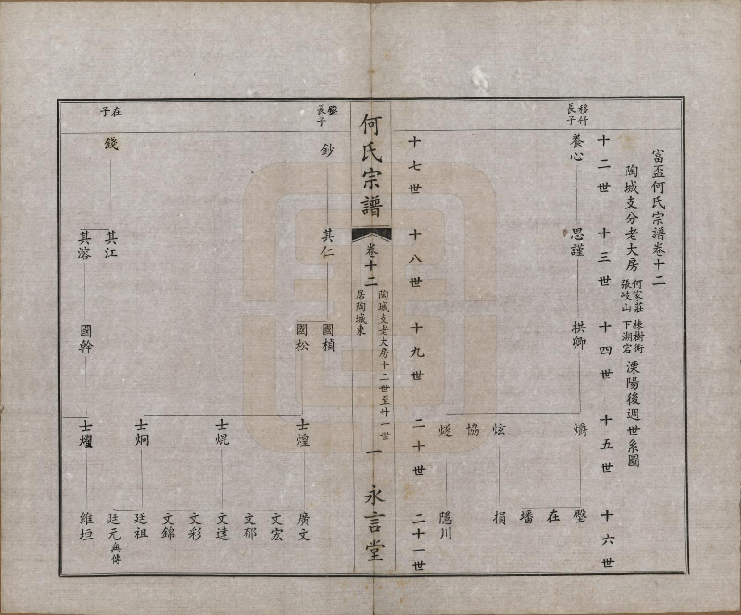 GTJP0477.何.中国.富杯何氏宗谱二十四卷.民国三十七年（1948）_012.pdf_第1页