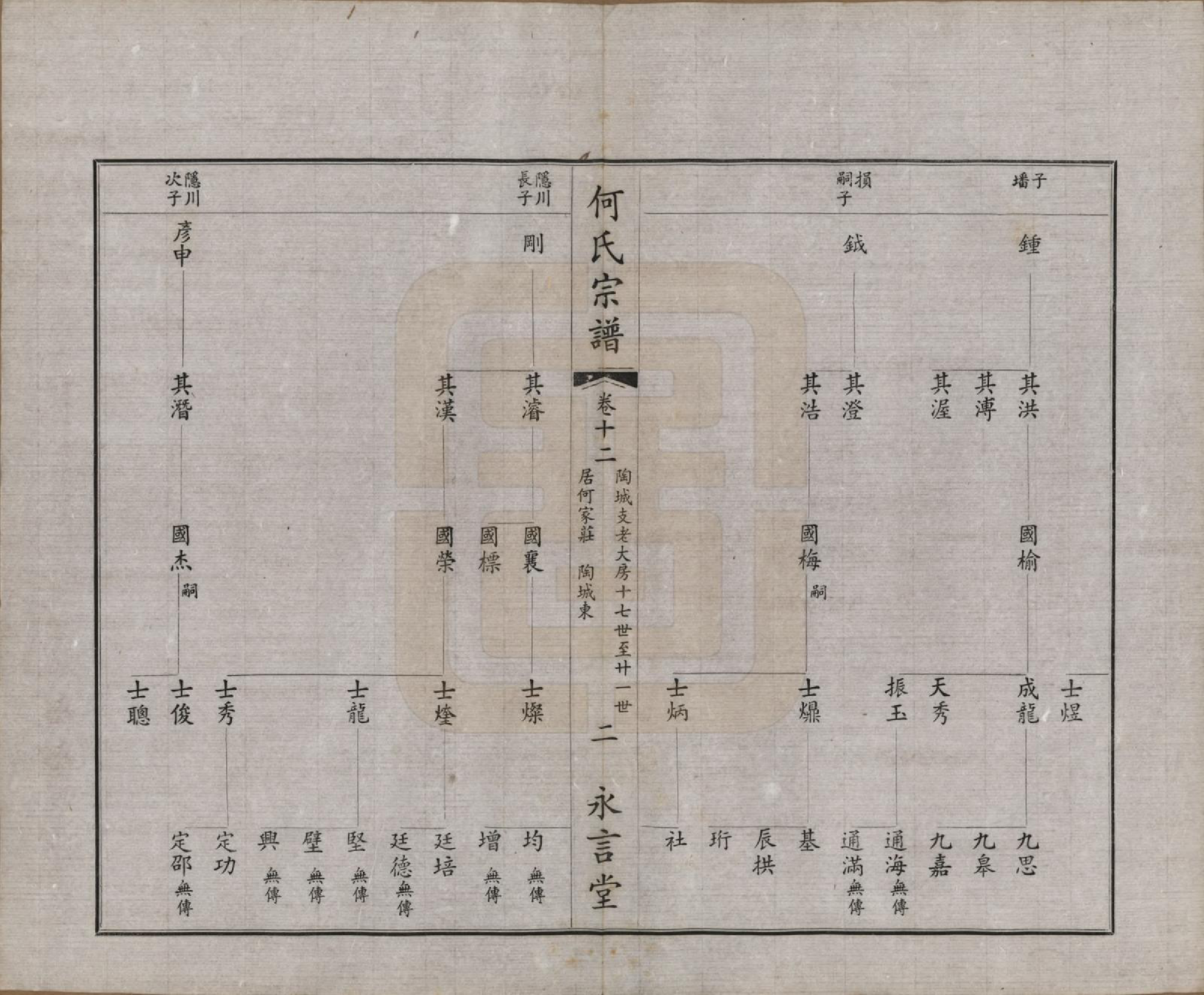 GTJP0477.何.中国.富杯何氏宗谱二十四卷.民国三十七年（1948）_012.pdf_第2页