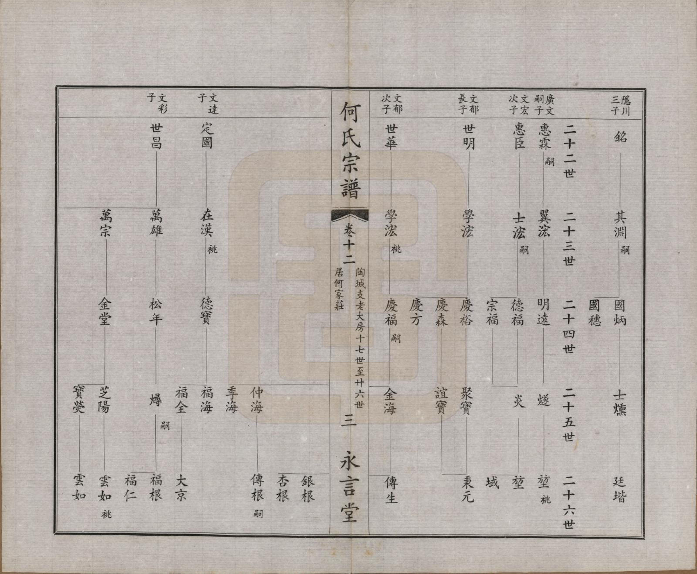 GTJP0477.何.中国.富杯何氏宗谱二十四卷.民国三十七年（1948）_012.pdf_第3页
