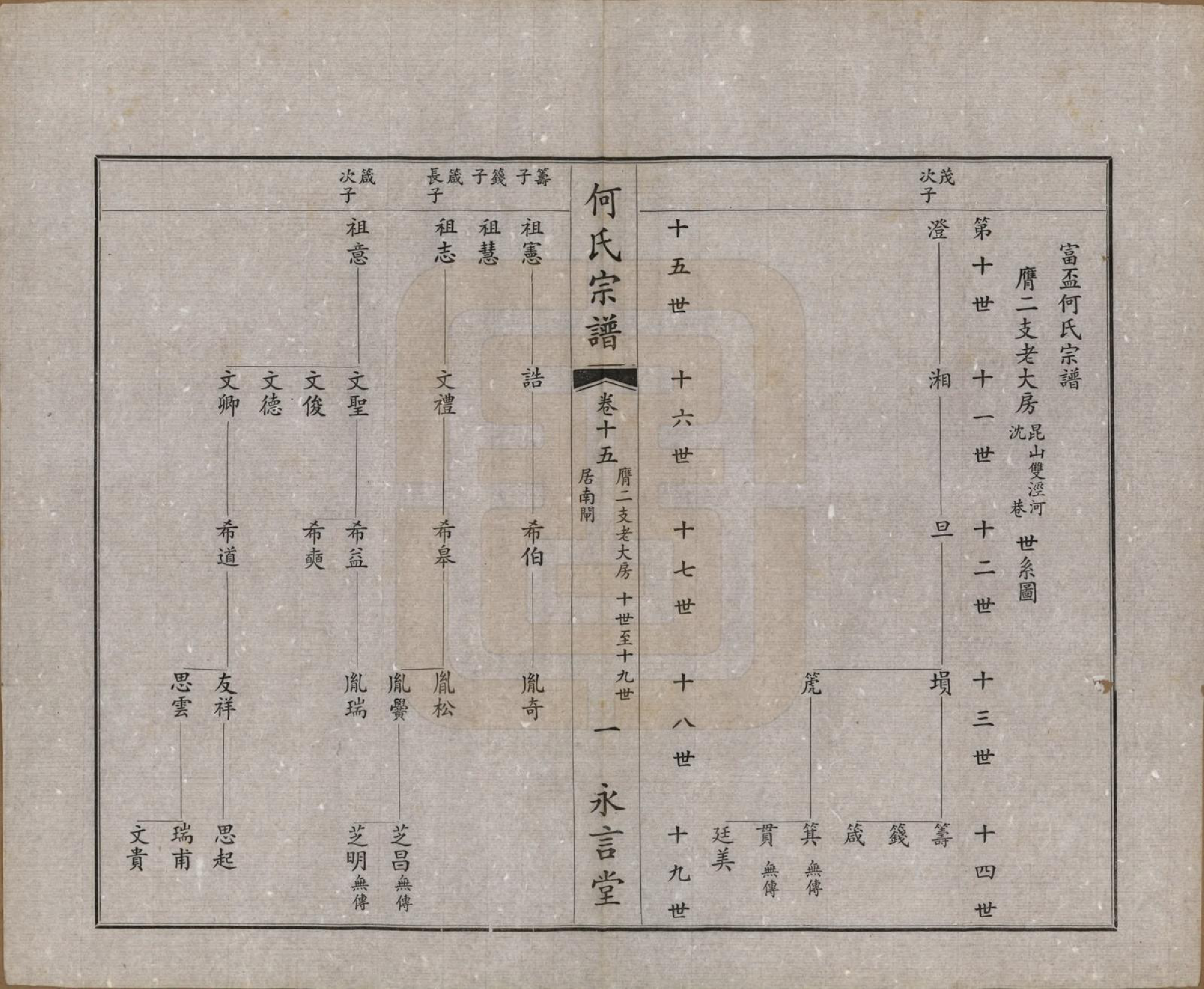 GTJP0477.何.中国.富杯何氏宗谱二十四卷.民国三十七年（1948）_015.pdf_第1页