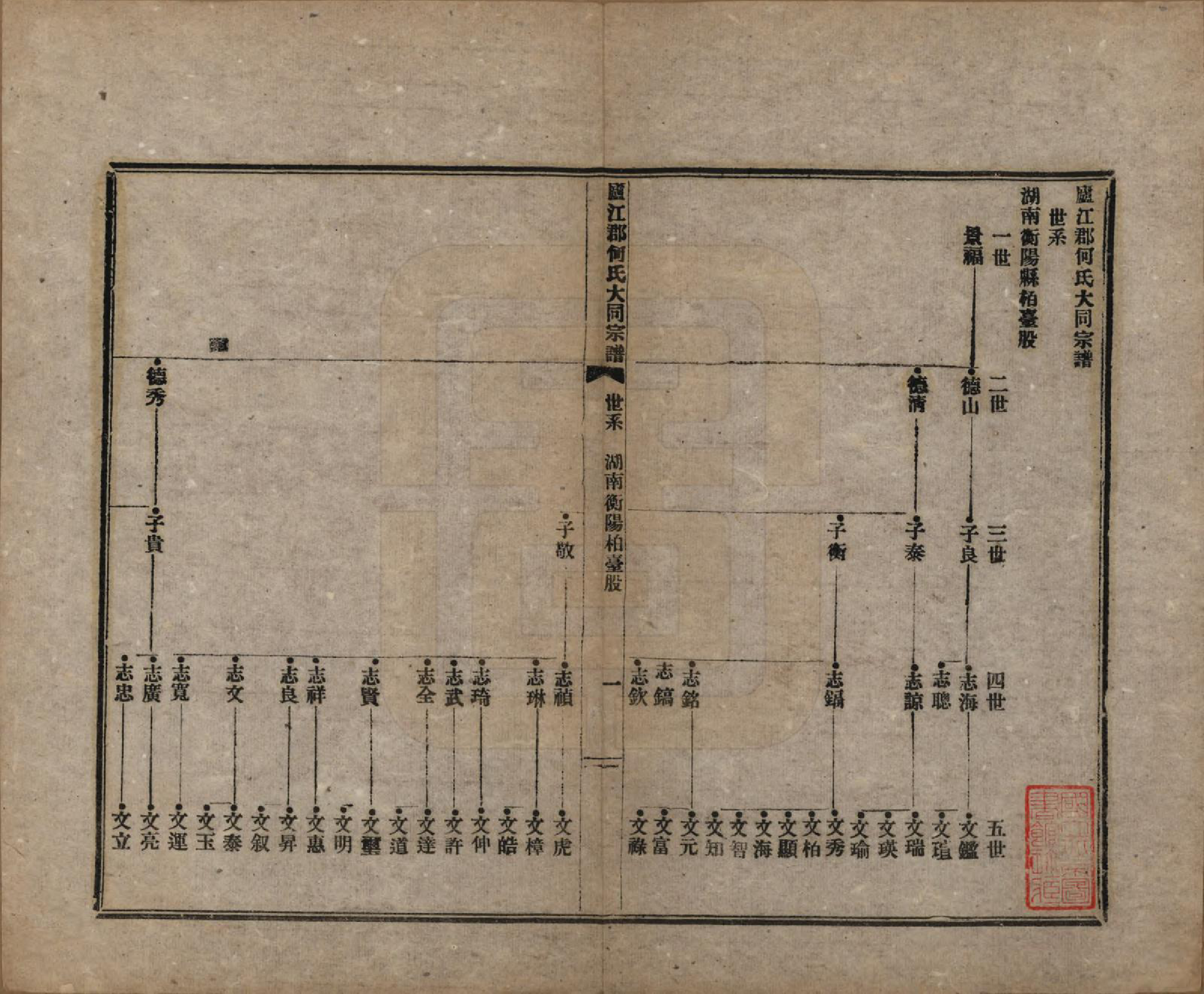 GTJP0480.何.中国.庐江郡何氏大同宗谱二十六卷.民国十年（1921）_006.pdf_第2页