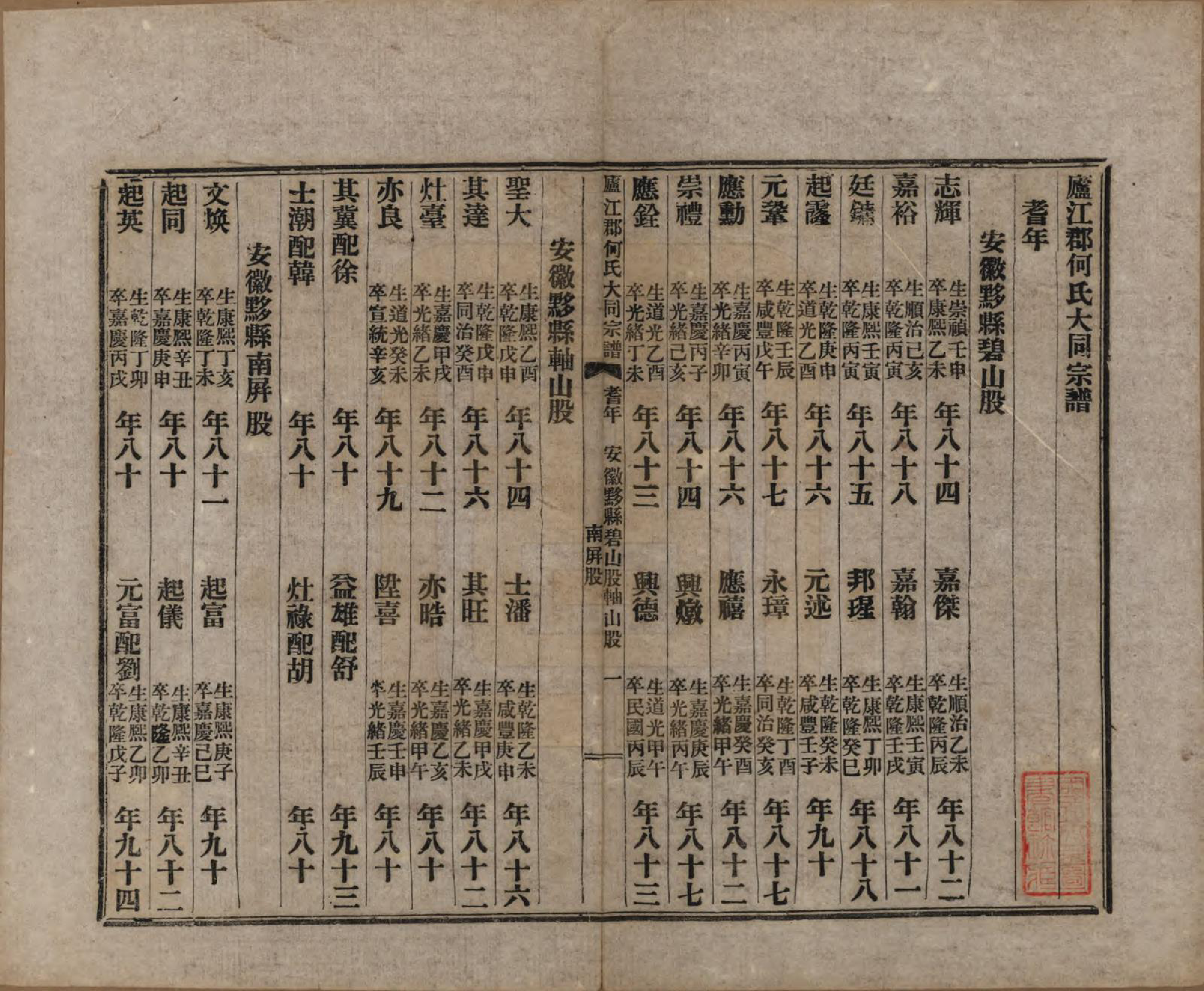 GTJP0480.何.中国.庐江郡何氏大同宗谱二十六卷.民国十年（1921）_017.pdf_第3页