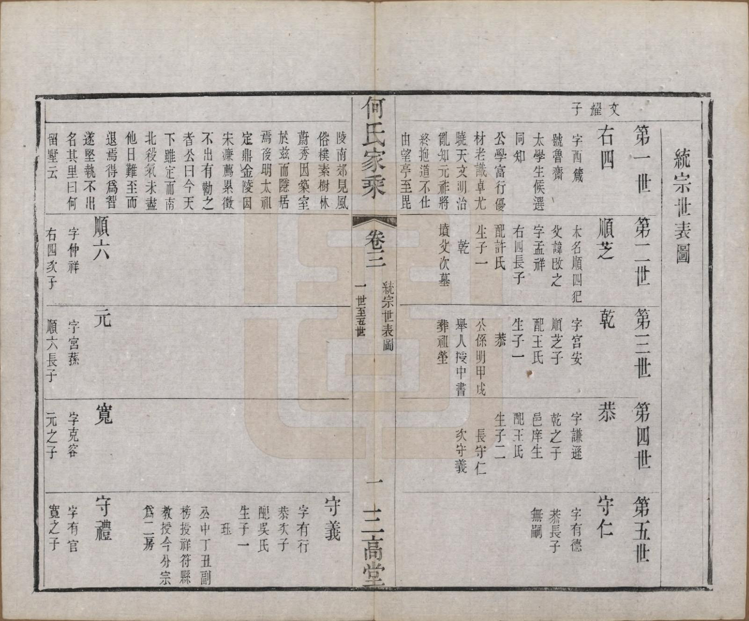 GTJP0491.何.中国.何氏家乘十二卷.清光绪三十四年（1908）_003.pdf_第3页
