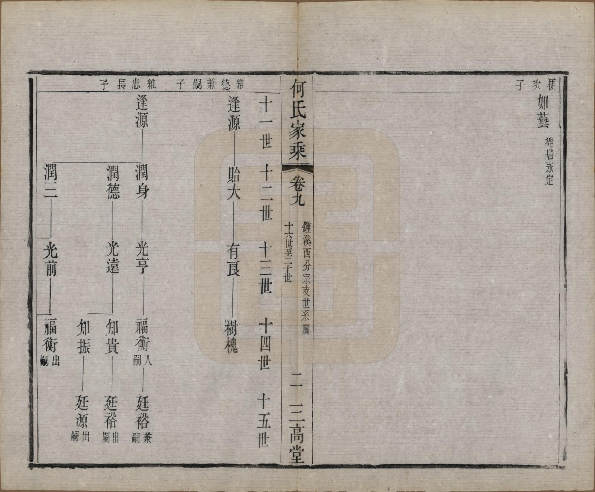 GTJP0491.何.中国.何氏家乘十二卷.清光绪三十四年（1908）_009.pdf_第2页