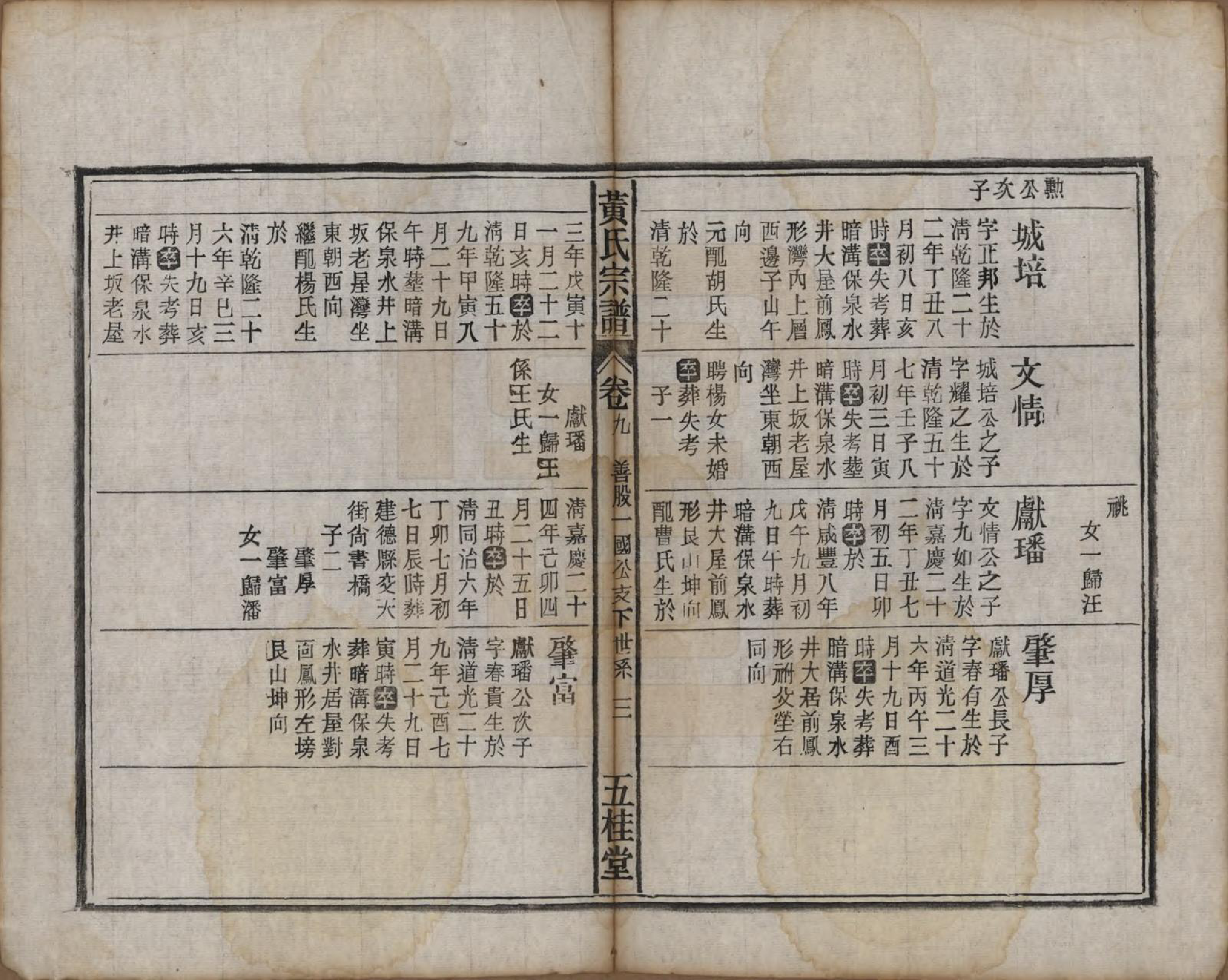 GTJP0576.黄.中国.黄氏宗谱十四卷首一卷末一卷.民国二十五年（1936）_009.pdf_第3页