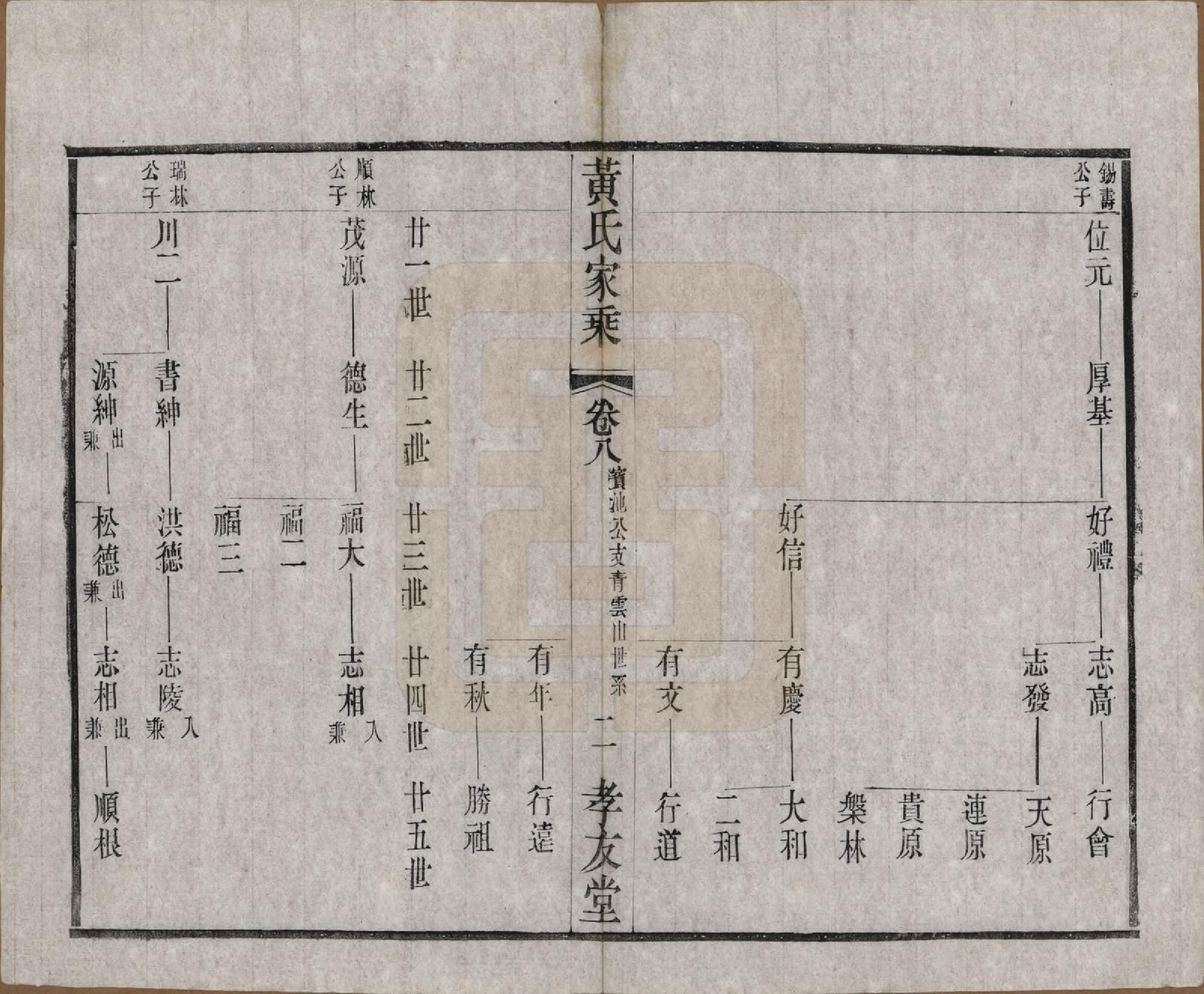 GTJP0586.黄.中国.黄氏家乘十六卷.民国三十二年（1943）_008.pdf_第2页