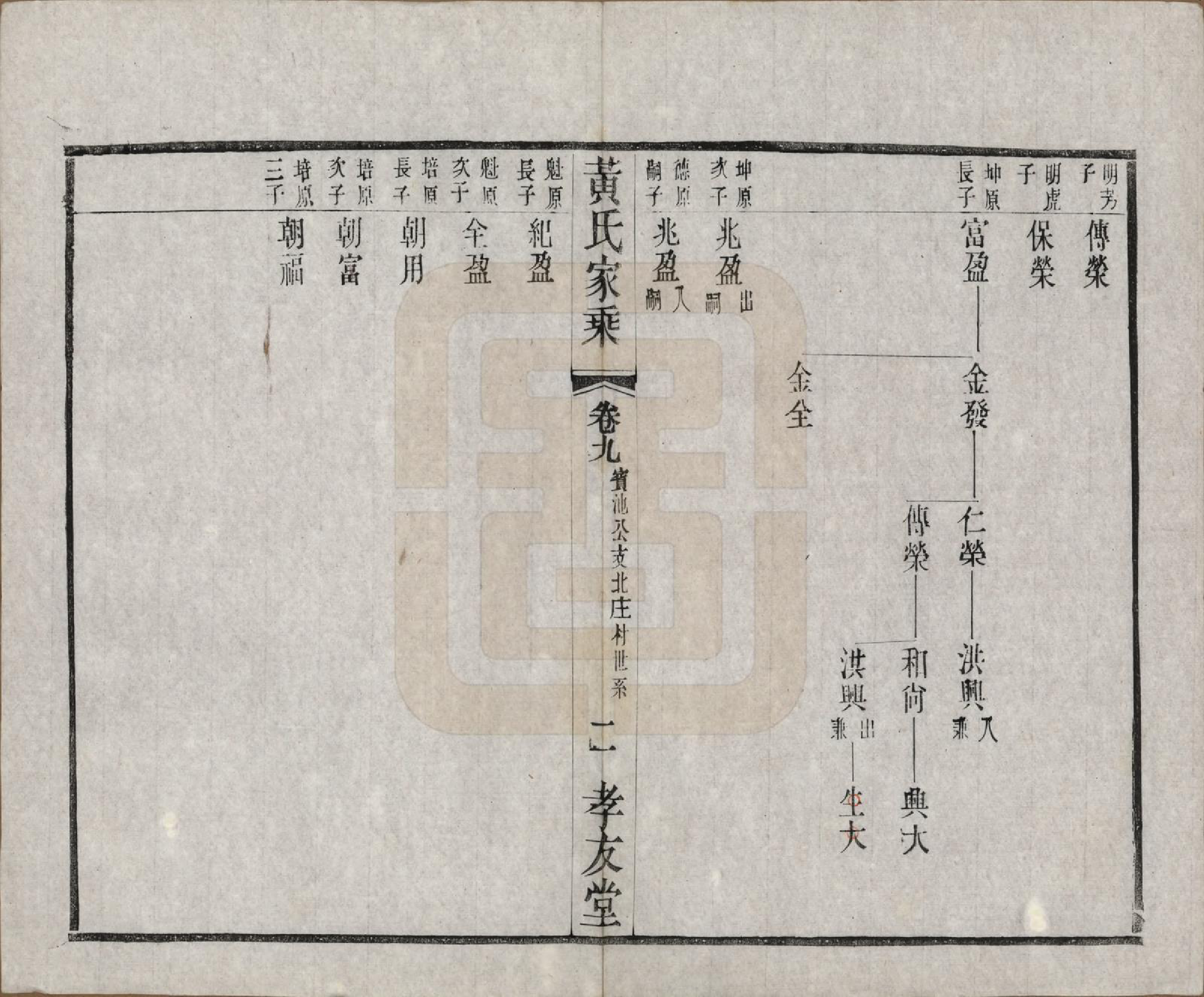 GTJP0586.黄.中国.黄氏家乘十六卷.民国三十二年（1943）_009.pdf_第2页
