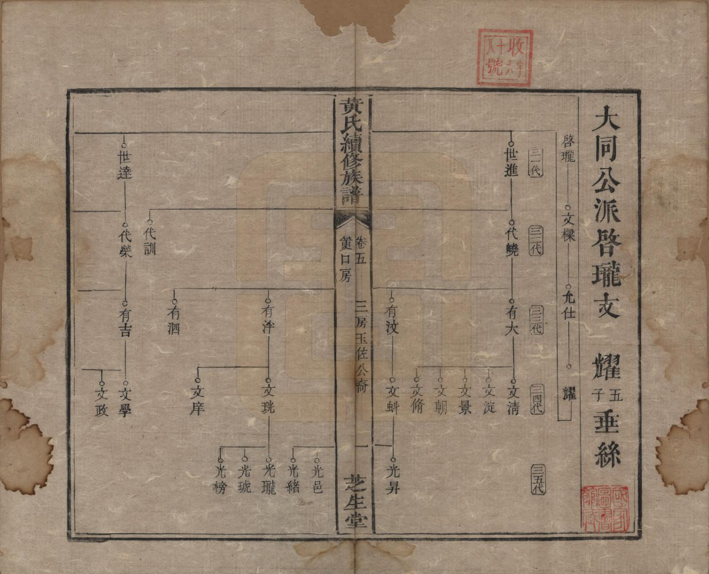 GTJP0646.黄.中国.黄氏续族谱.同治6年_005.pdf_第1页