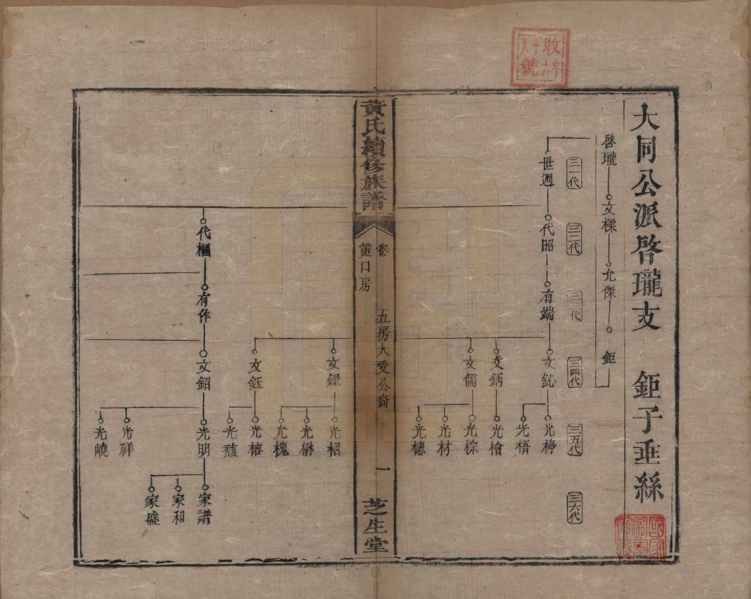 GTJP0646.黄.中国.黄氏续族谱.同治6年_006.pdf_第1页