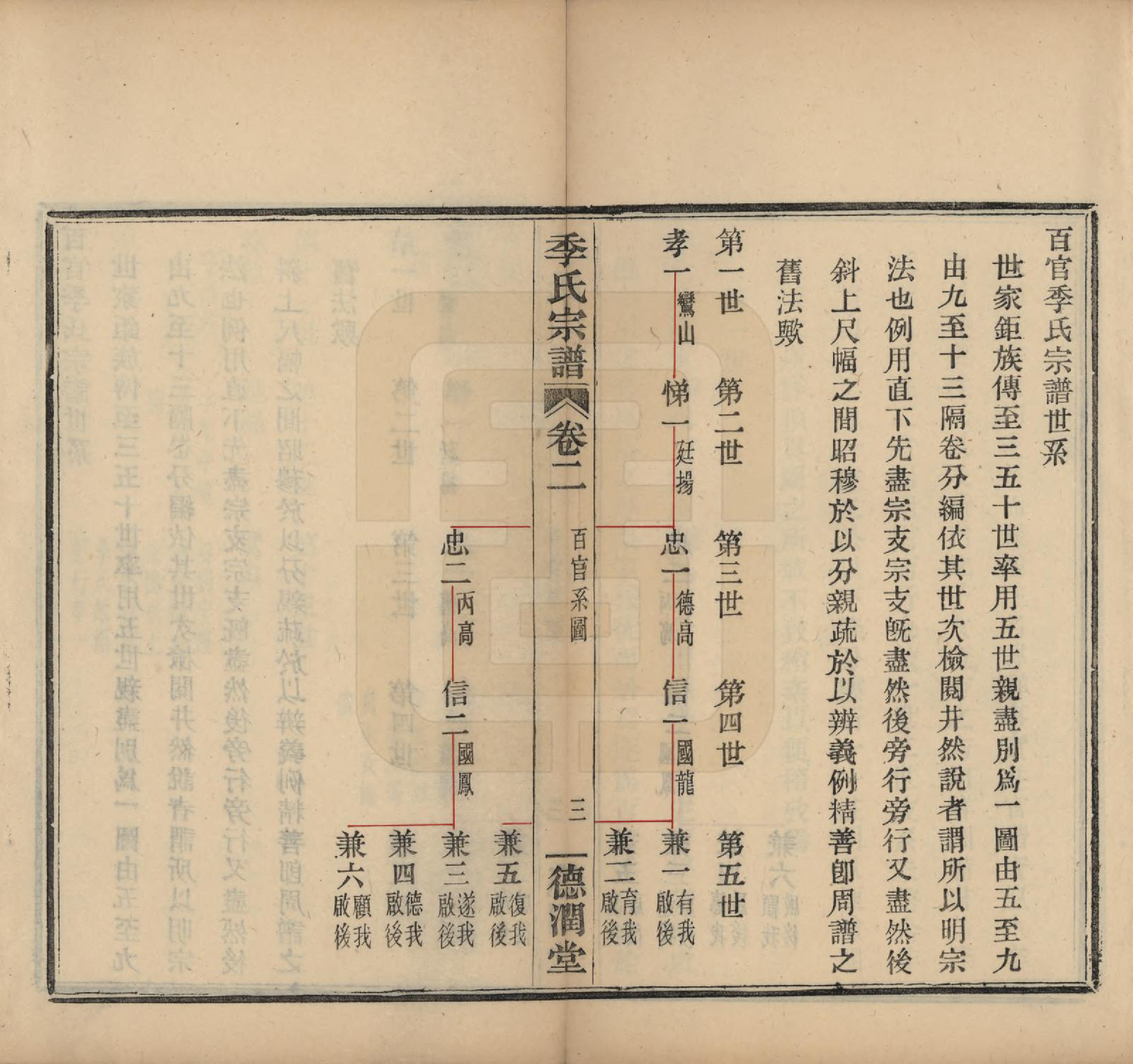 GTJP0652.季.中国.百官季氏宗谱六卷.民国十六年（1927）_002.pdf_第3页