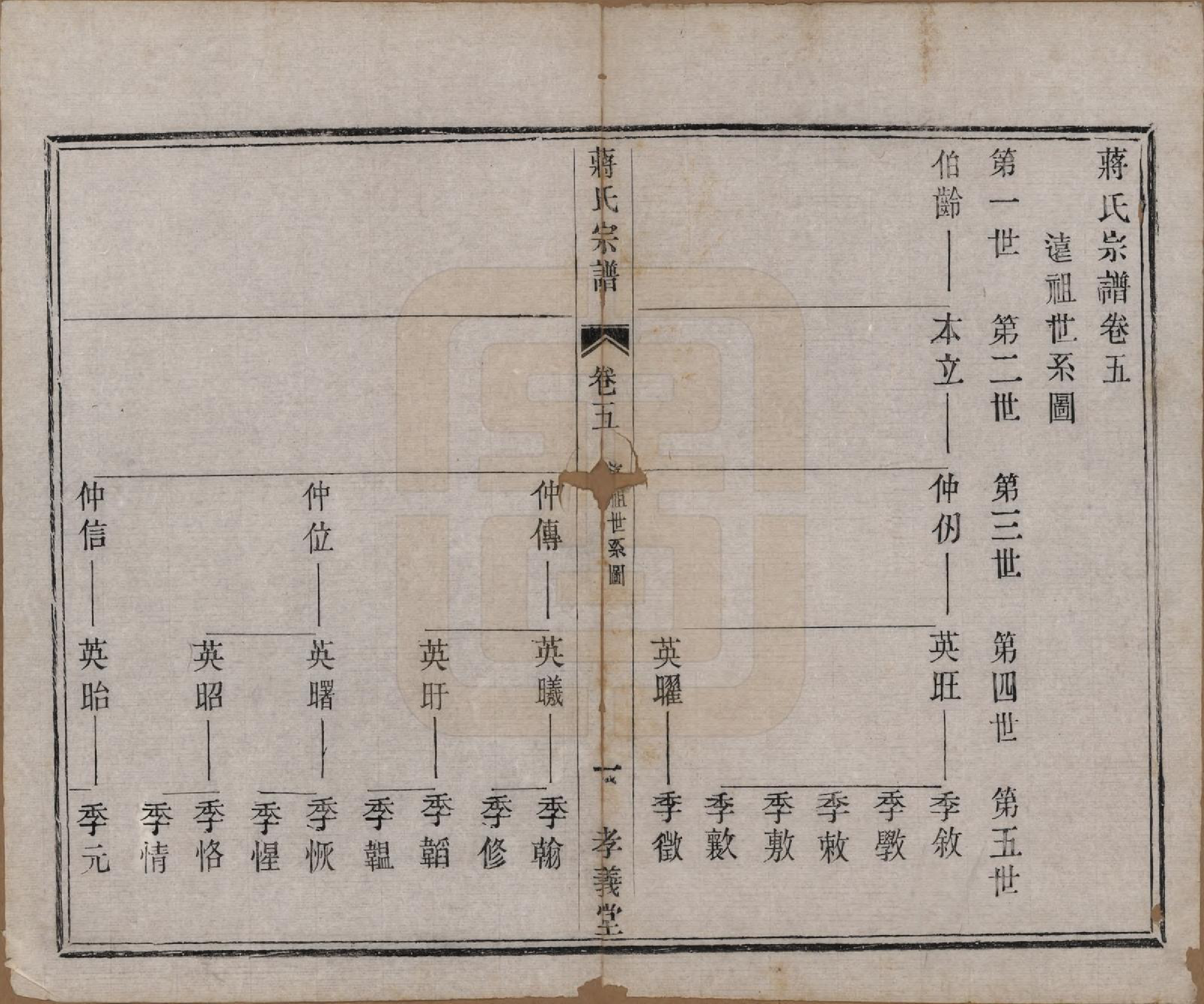 GTJP0691.蒋.中国.蒋氏宗谱十四卷首一卷末一卷.民国七年（1918）_005.pdf_第1页