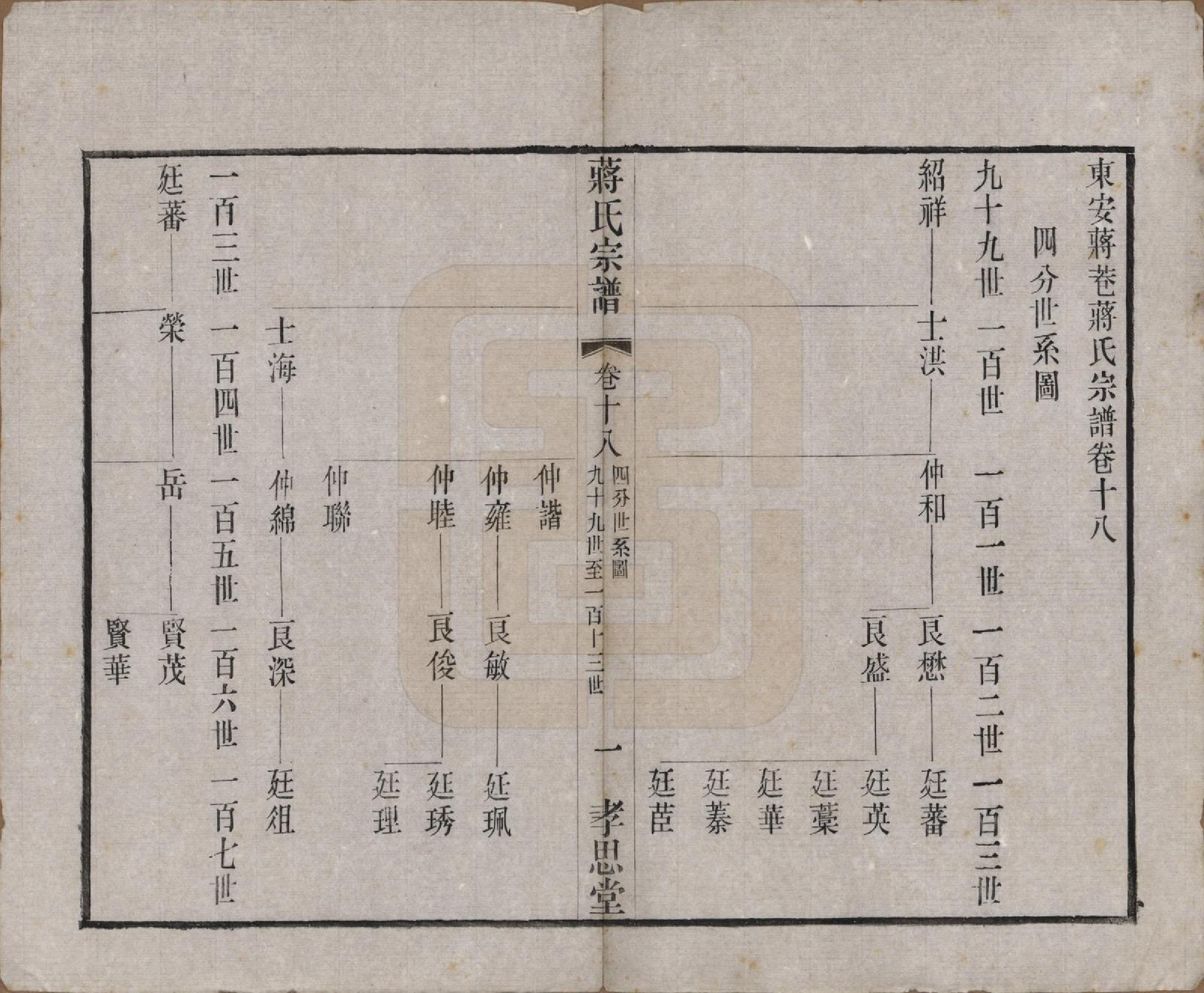 GTJP0692.蒋.中国.东安蒋巷蒋氏宗谱二十卷首一卷.民国三十二年（1943）_018.pdf