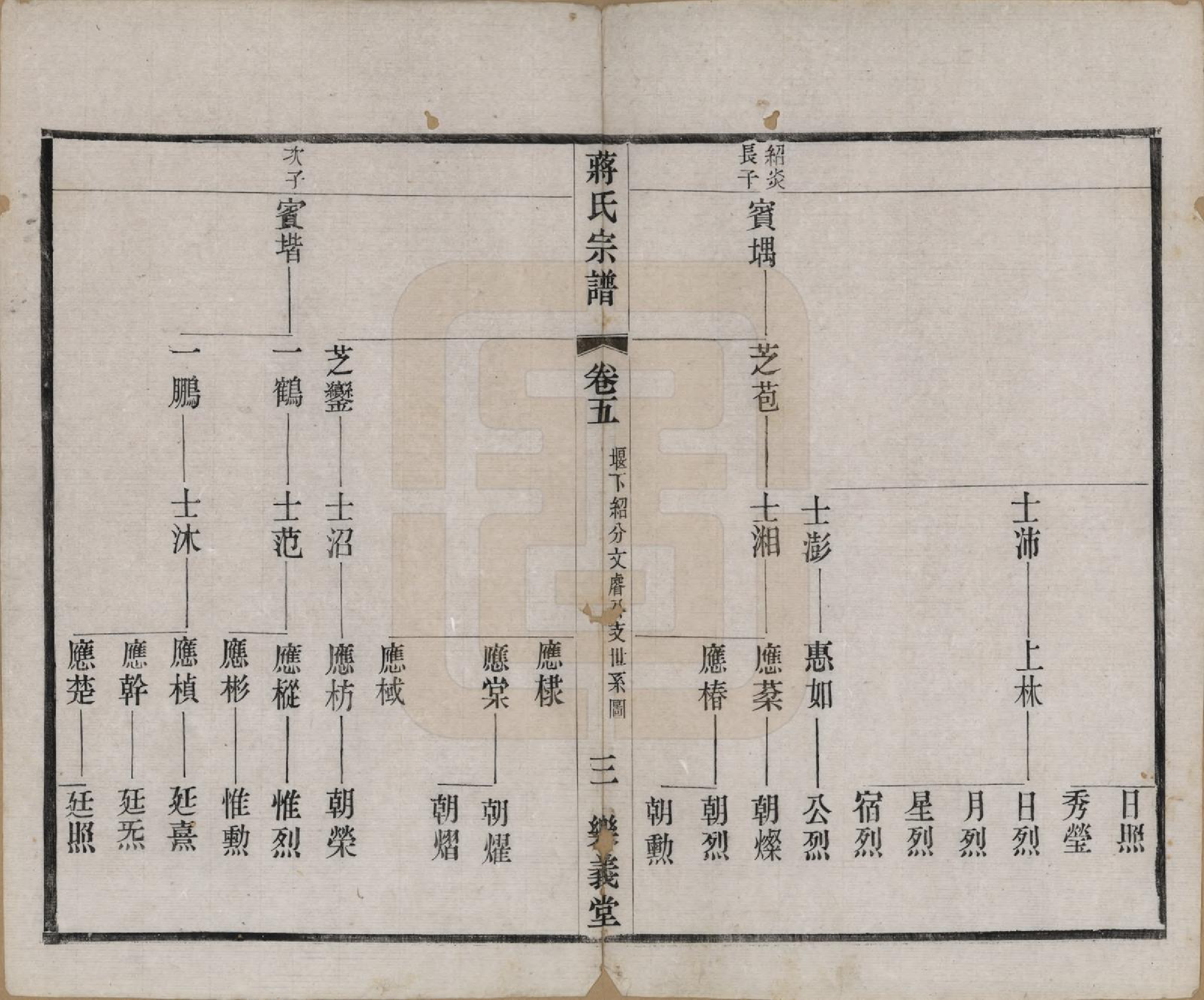 GTJP0693.蒋.中国.蒋氏宗谱三十八卷.民国三十六年（1947）_005.pdf_第3页
