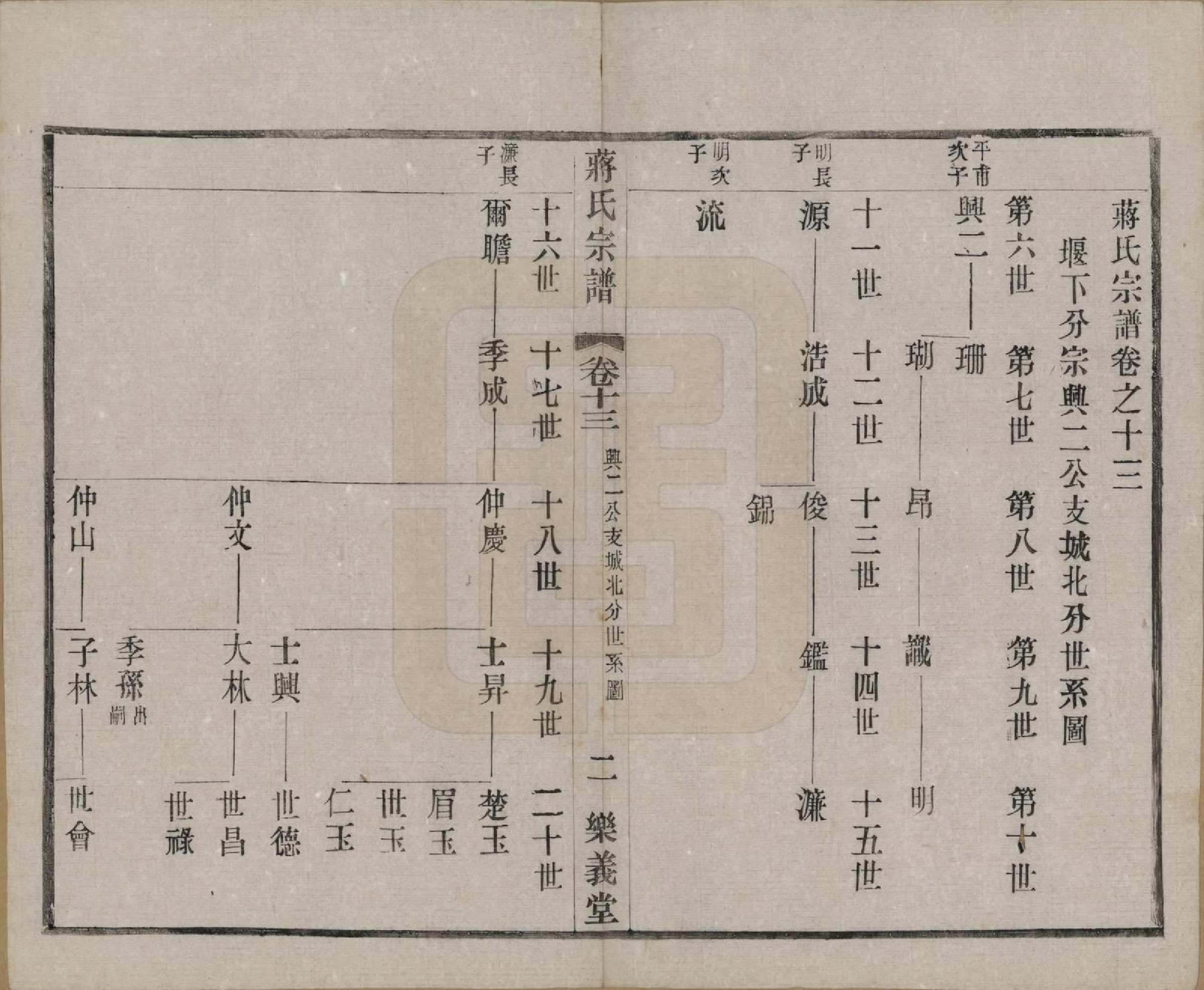 GTJP0693.蒋.中国.蒋氏宗谱三十八卷.民国三十六年（1947）_013.pdf_第2页