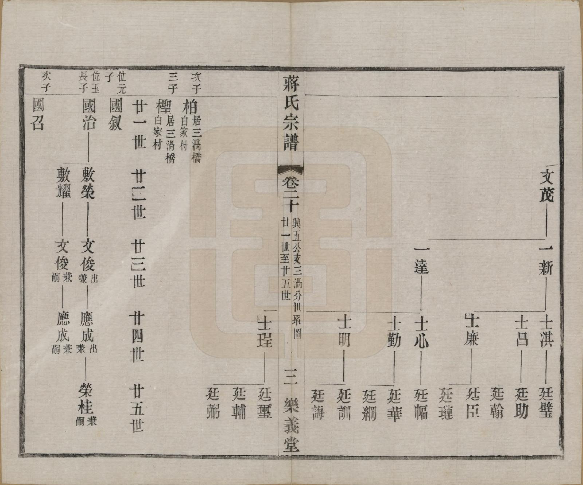 GTJP0693.蒋.中国.蒋氏宗谱三十八卷.民国三十六年（1947）_020.pdf_第3页