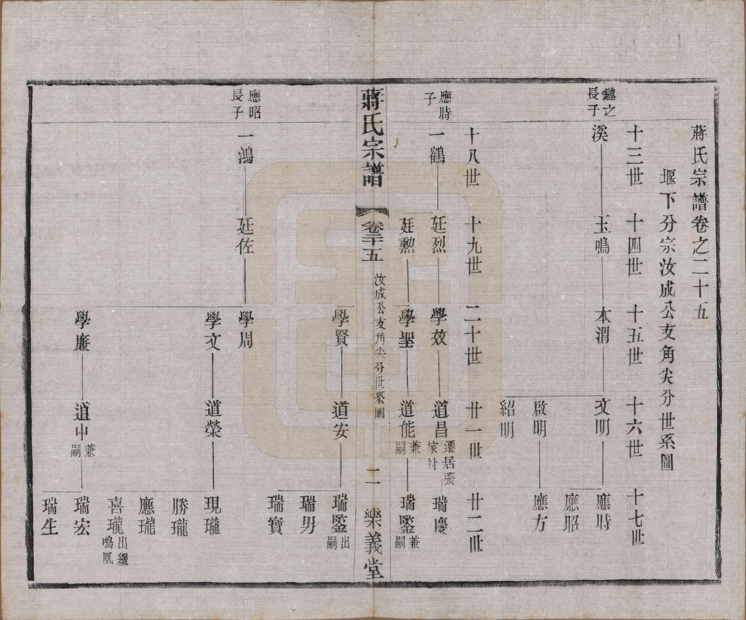 GTJP0693.蒋.中国.蒋氏宗谱三十八卷.民国三十六年（1947）_025.pdf_第2页
