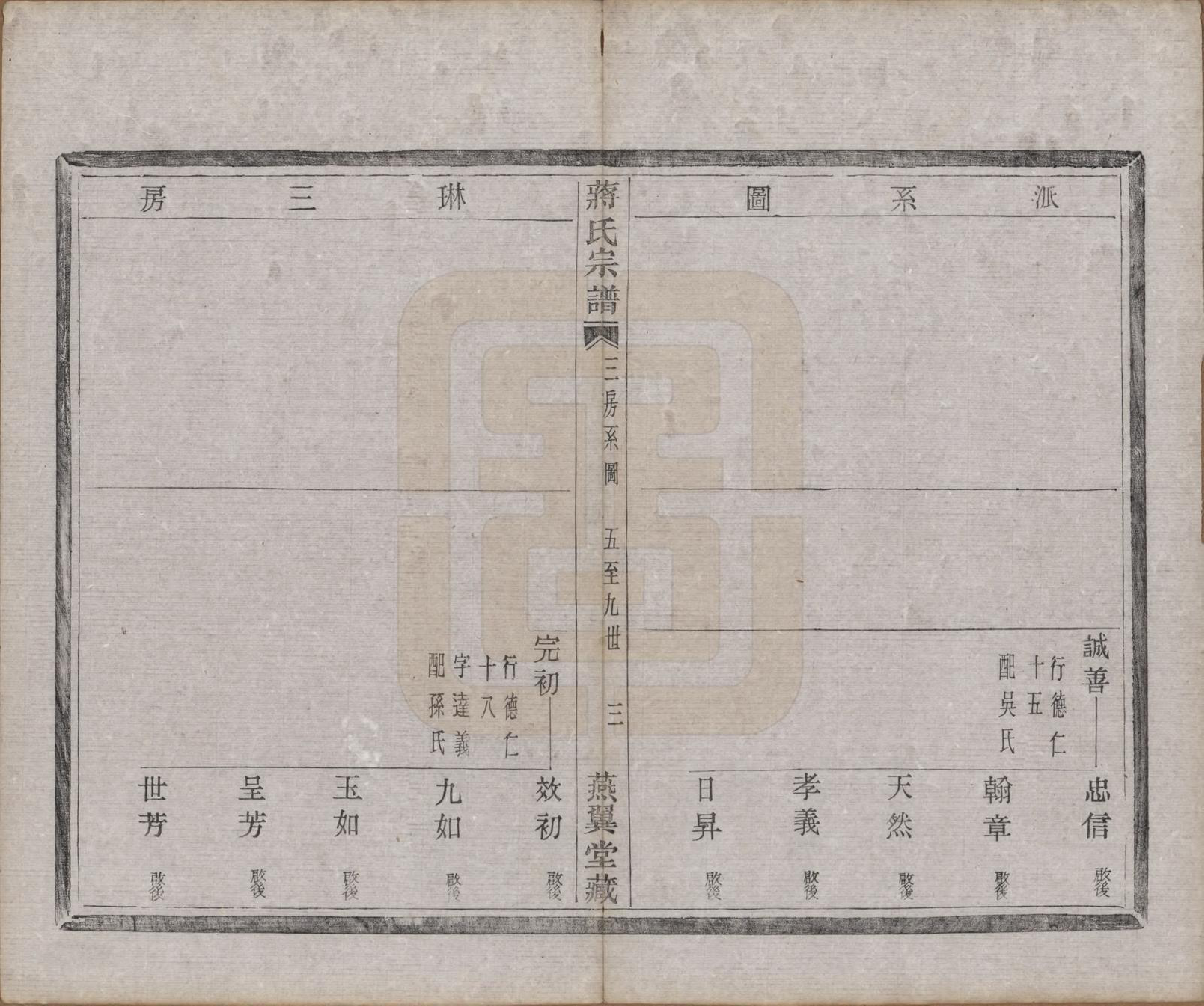 GTJP0700.蒋.中国.蒋氏宗谱十八卷首一卷.清光绪二十七年（1901）_005.pdf_第3页