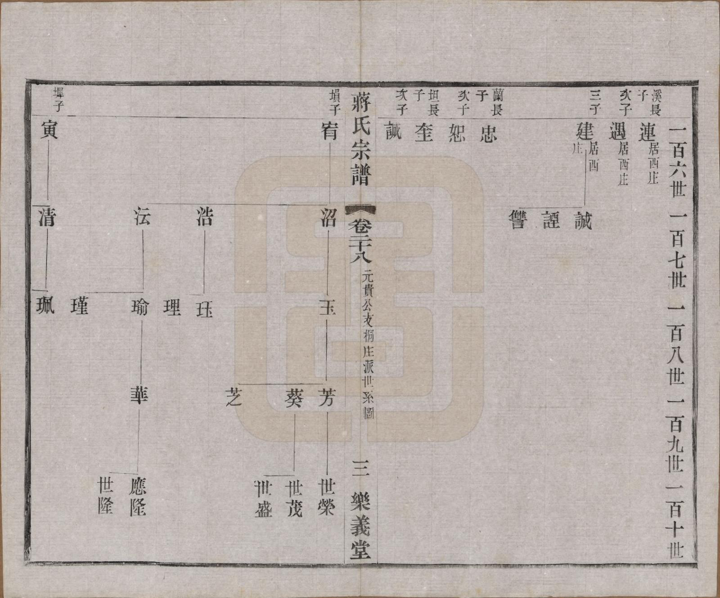 GTJP0693.蒋.中国.蒋氏宗谱三十八卷.民国三十六年（1947）_028.pdf_第3页