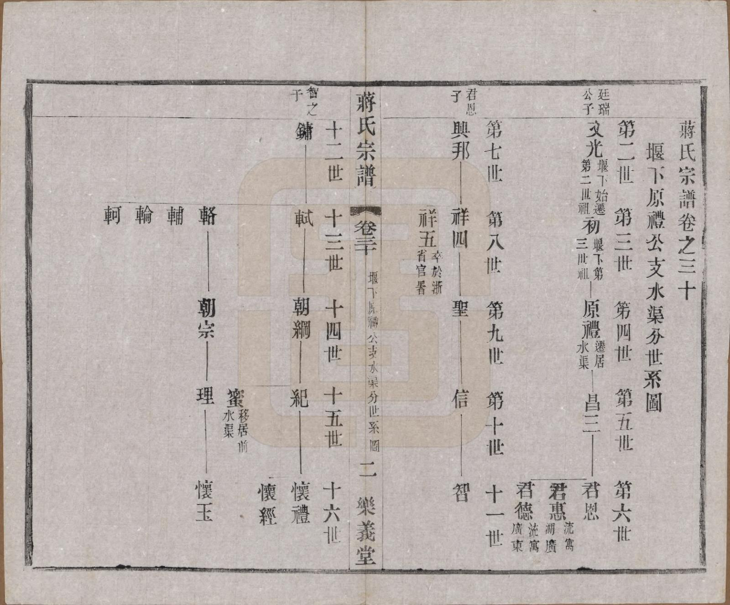GTJP0693.蒋.中国.蒋氏宗谱三十八卷.民国三十六年（1947）_030.pdf_第2页