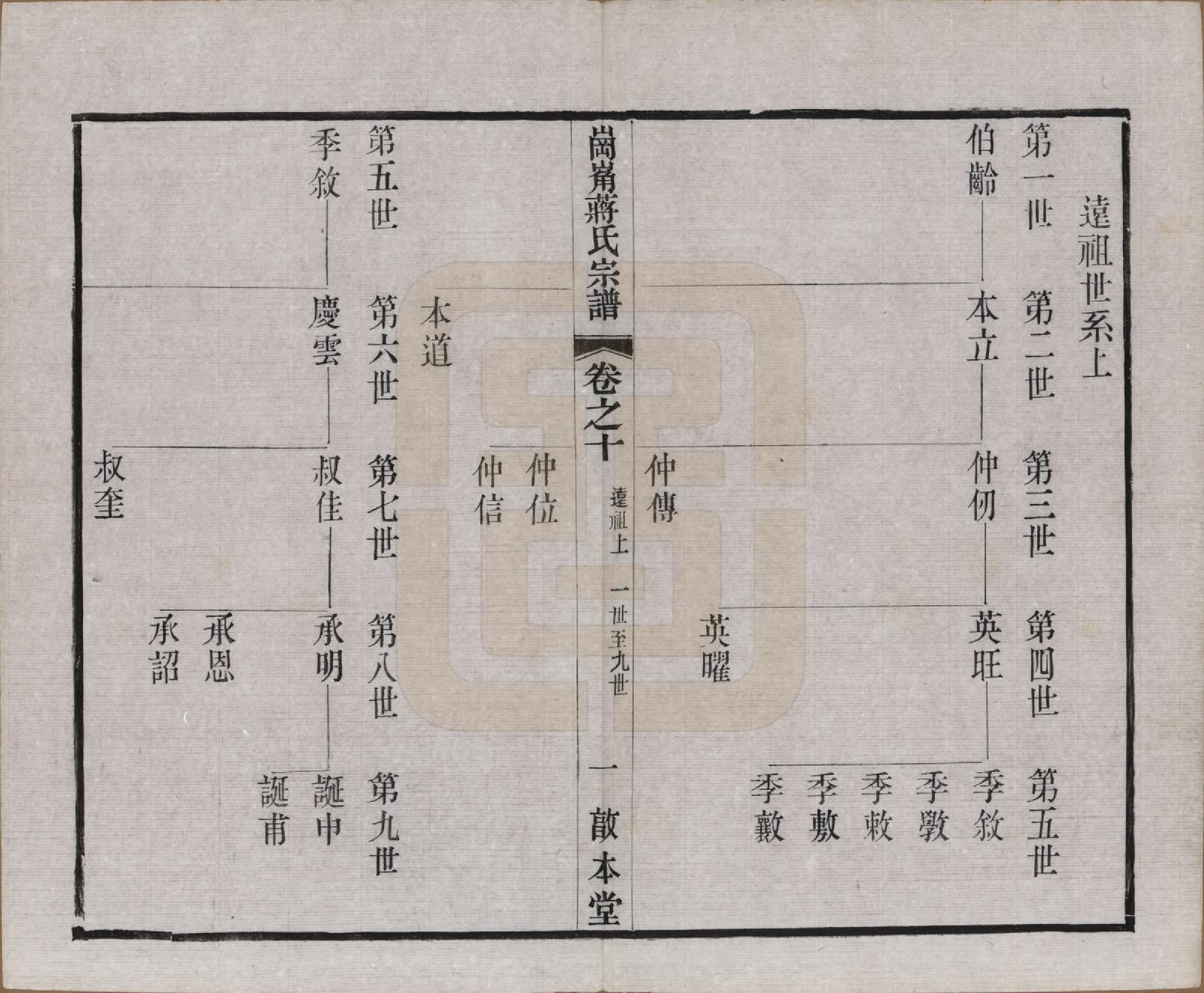 GTJP0707.蒋.中国.岗□蒋氏宗谱四十四卷首一卷末一卷.清宣统三年（1911）_010.pdf_第1页