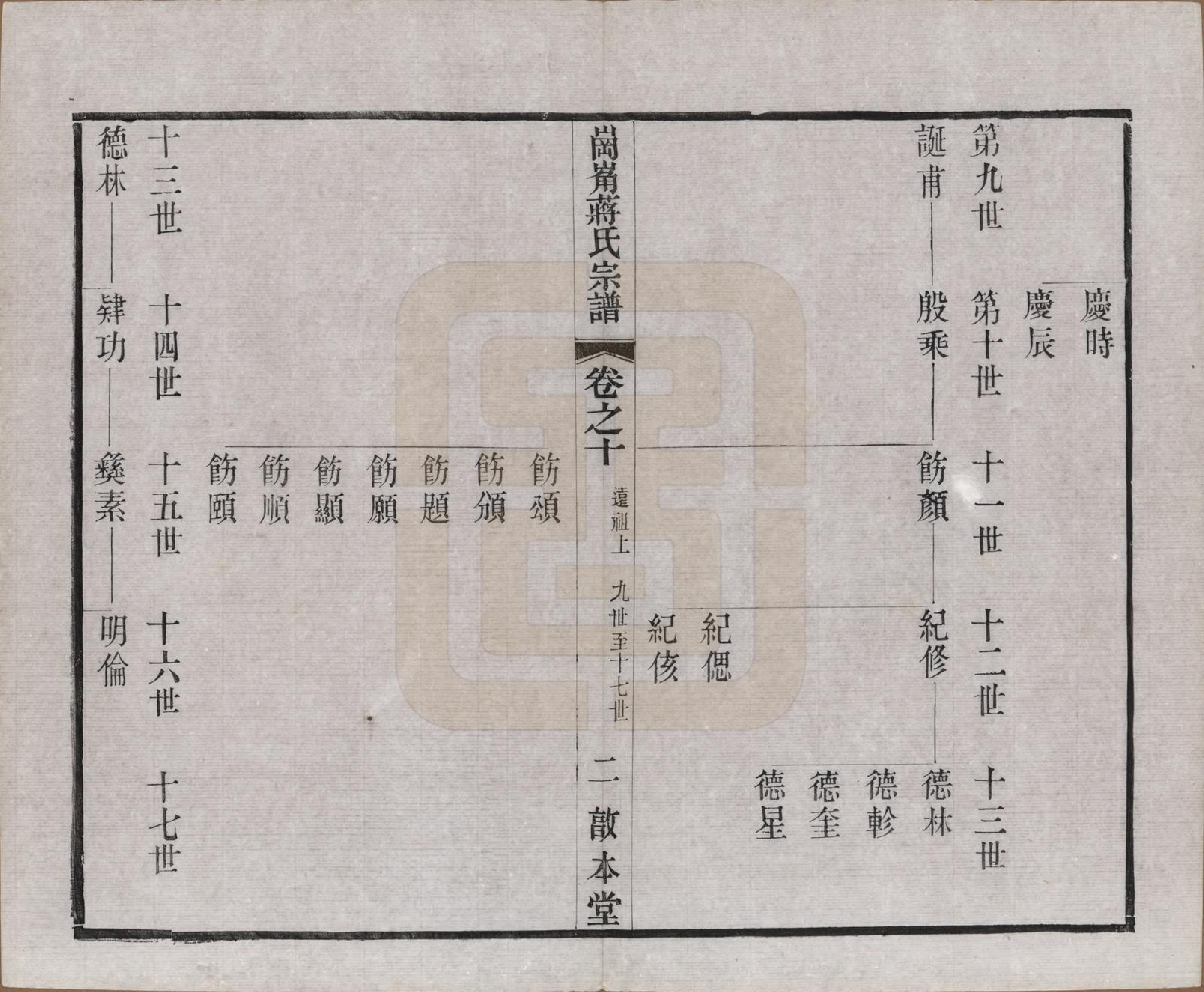 GTJP0707.蒋.中国.岗□蒋氏宗谱四十四卷首一卷末一卷.清宣统三年（1911）_010.pdf_第2页