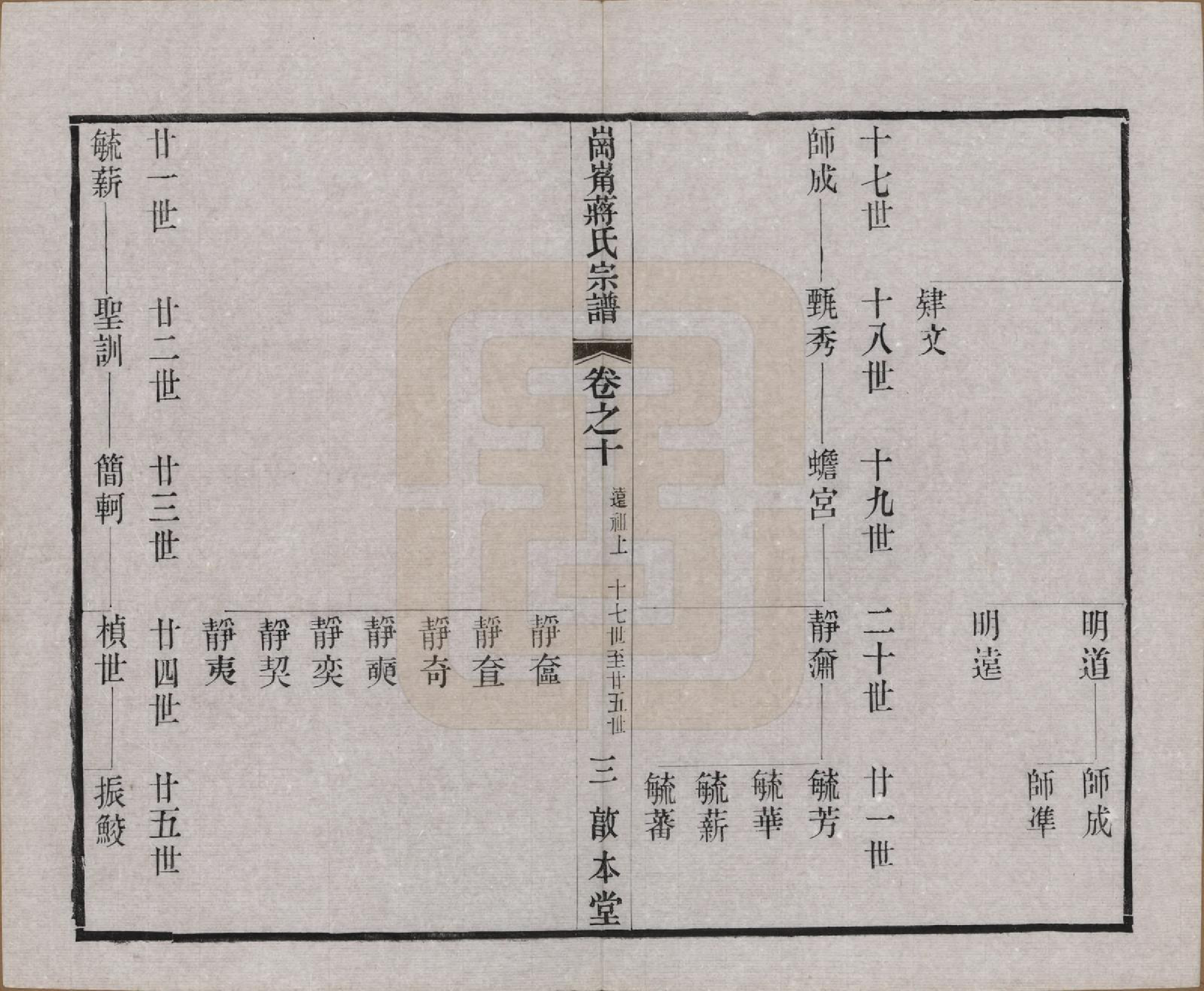GTJP0707.蒋.中国.岗□蒋氏宗谱四十四卷首一卷末一卷.清宣统三年（1911）_010.pdf_第3页