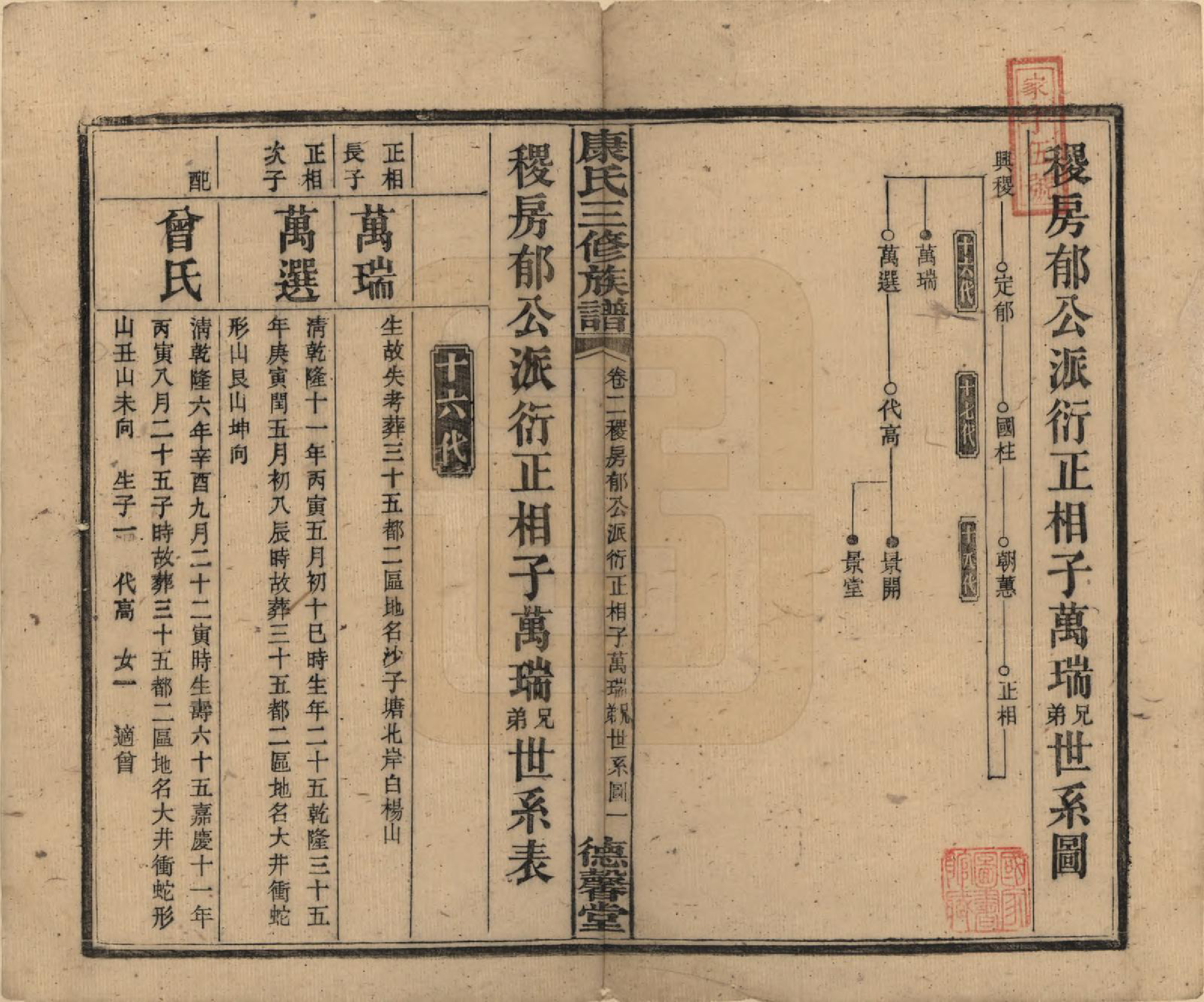 GTJP0735.康.中国.康氏三修族谱.民国8年[1919]_002.pdf