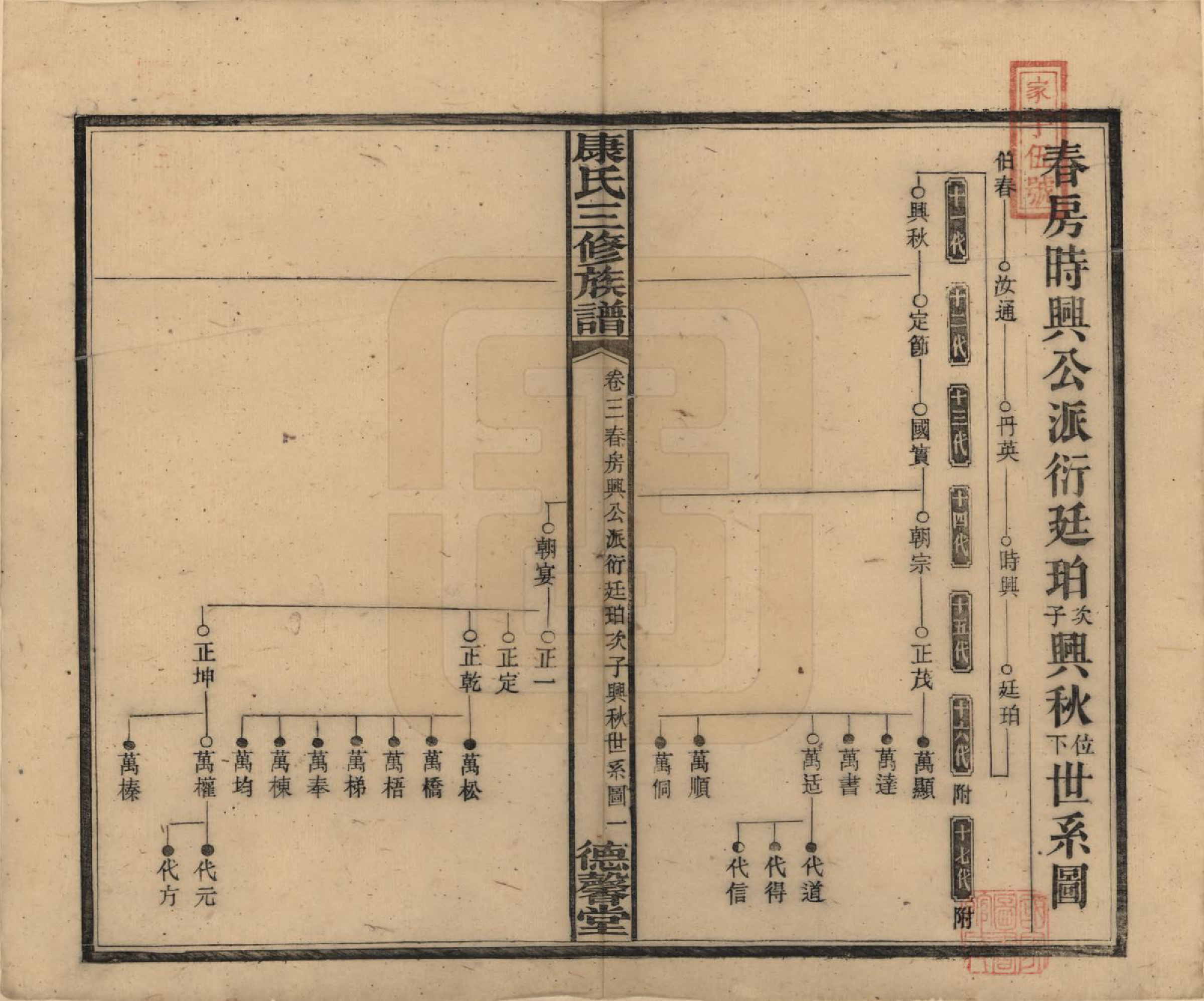 GTJP0735.康.中国.康氏三修族谱.民国8年[1919]_003.pdf