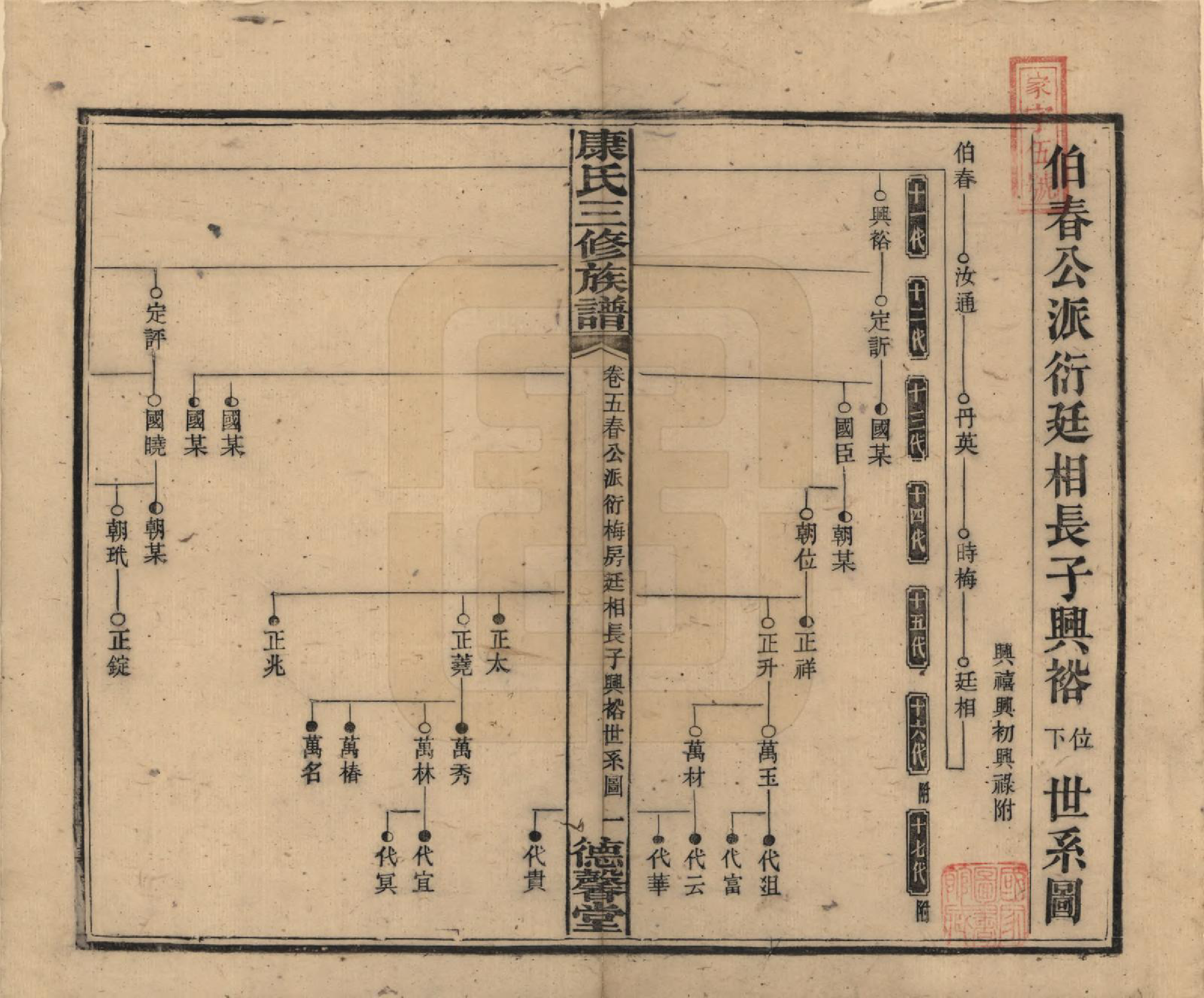 GTJP0735.康.中国.康氏三修族谱.民国8年[1919]_005.pdf
