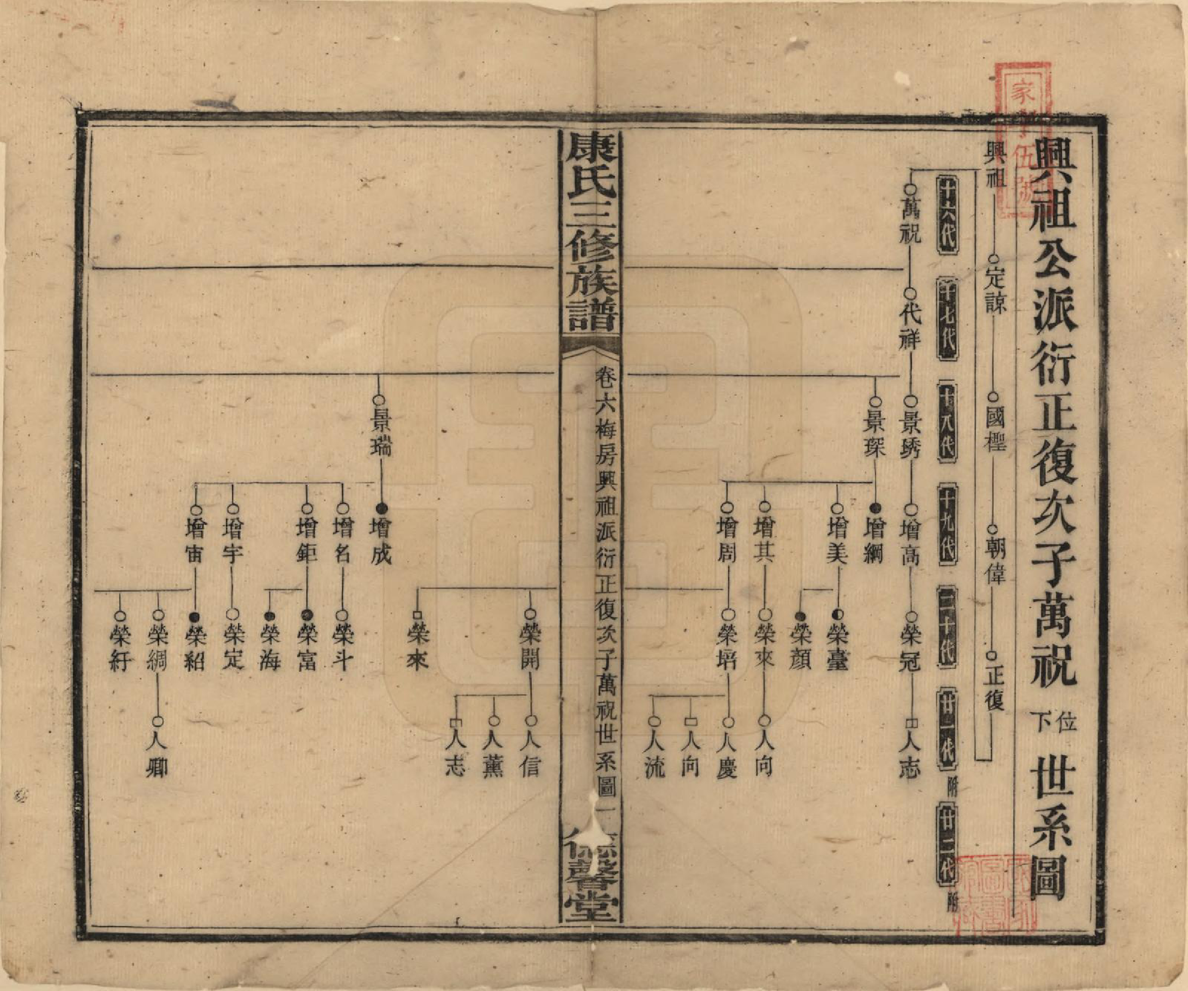 GTJP0735.康.中国.康氏三修族谱.民国8年[1919]_006.pdf