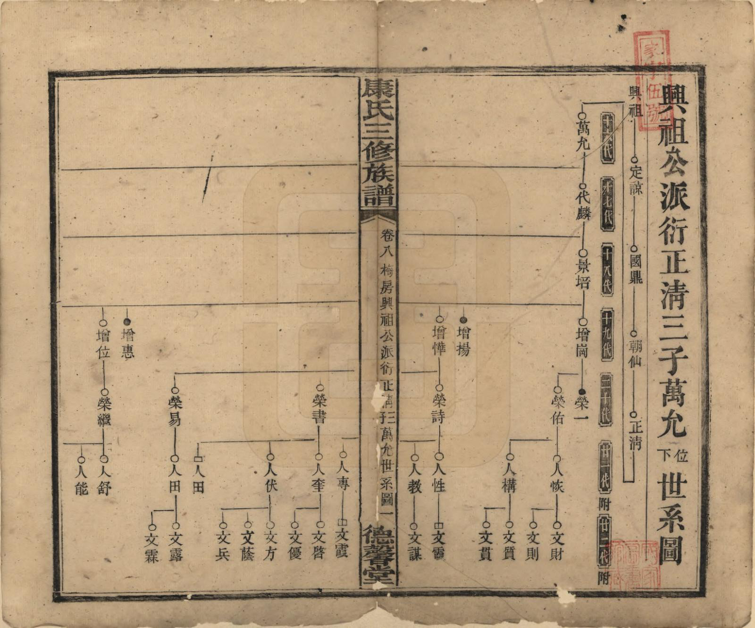 GTJP0735.康.中国.康氏三修族谱.民国8年[1919]_008.pdf