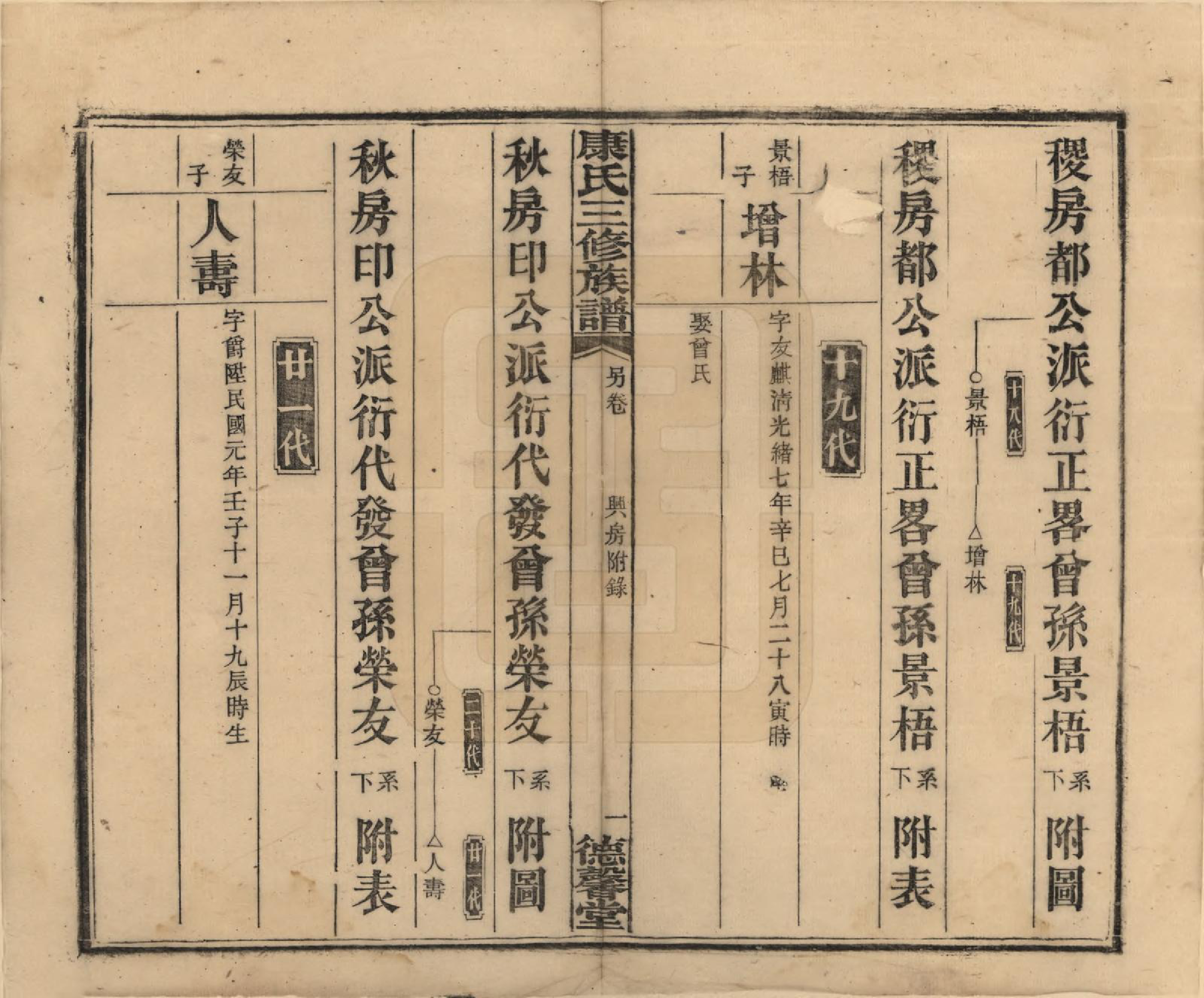 GTJP0735.康.中国.康氏三修族谱.民国8年[1919]_010.pdf