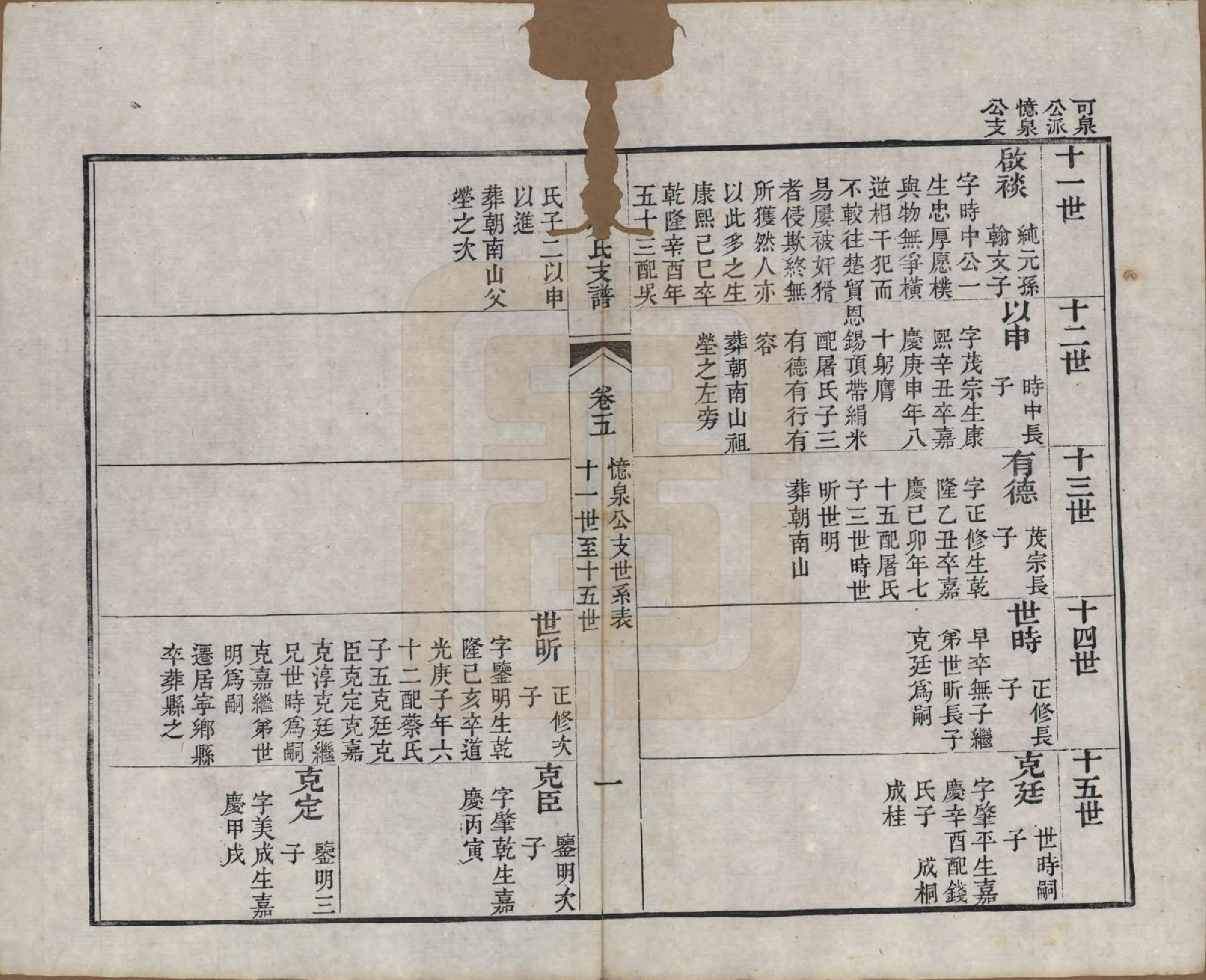 GTJP0758.劳.中国.洞庭劳氏支谱六卷首一卷末一卷.清道光二十一年（1841）_005.pdf_第1页