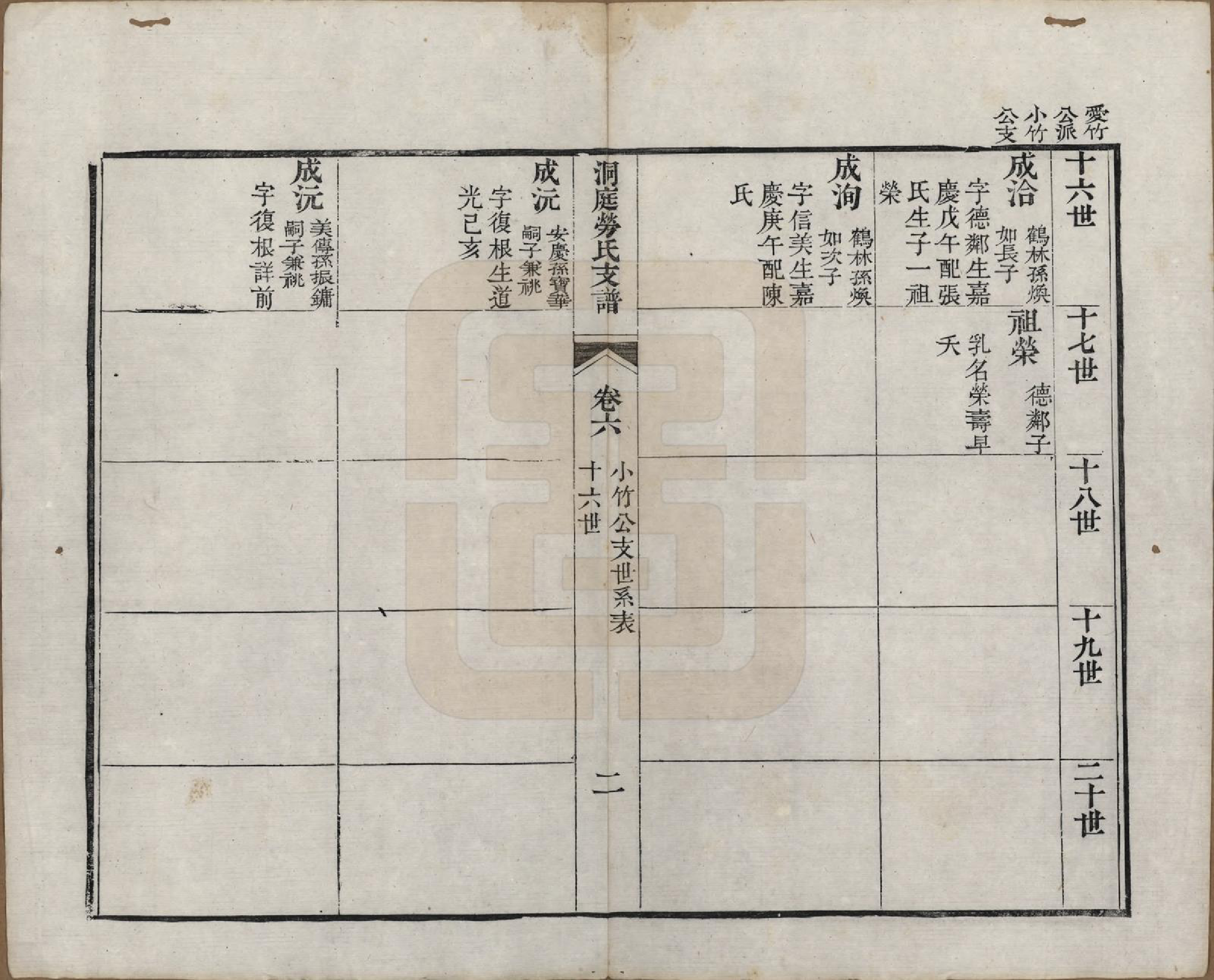 GTJP0758.劳.中国.洞庭劳氏支谱六卷首一卷末一卷.清道光二十一年（1841）_006.pdf_第2页