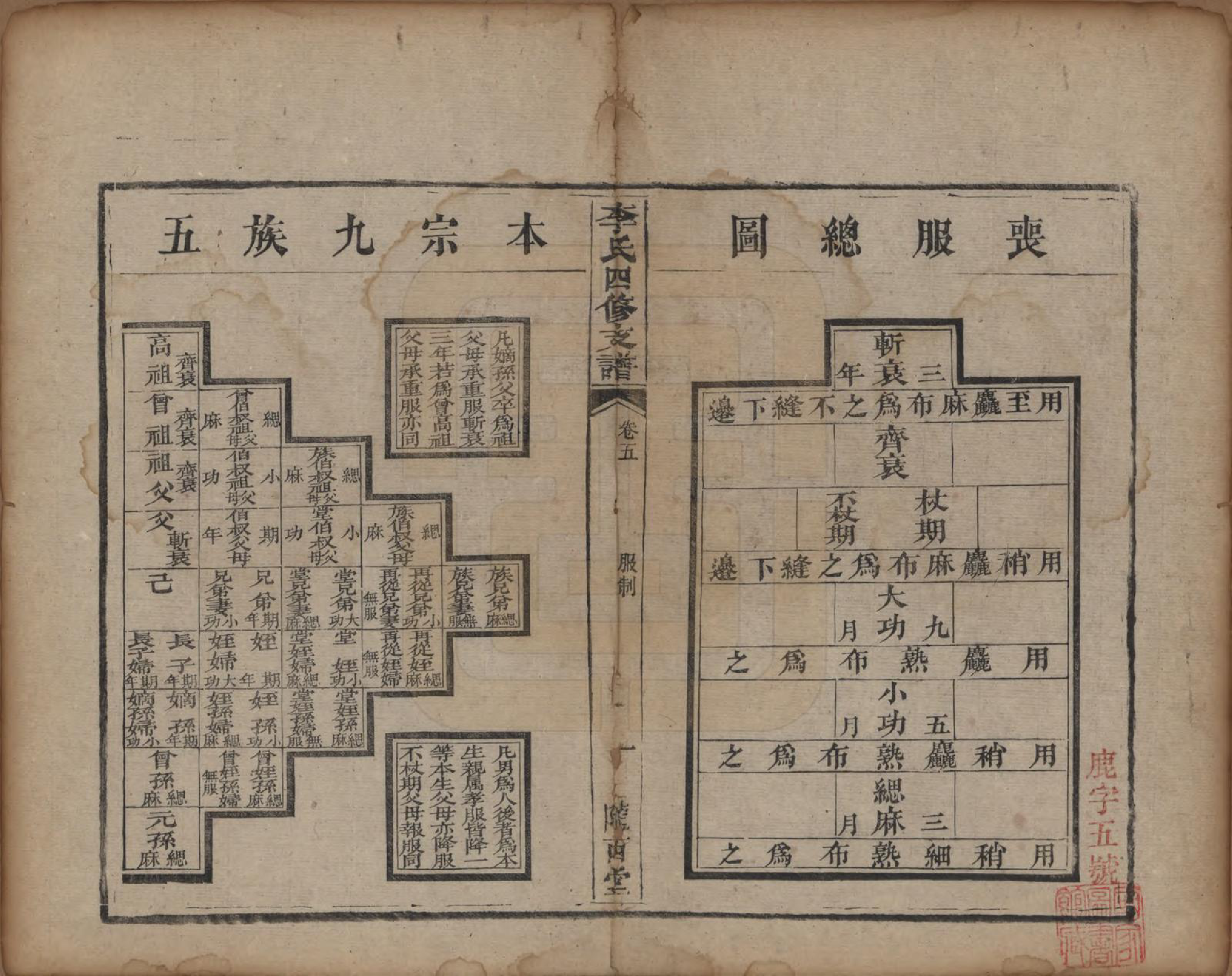 GTJP0775.李.中国.陇西李氏四修支谱.光绪20年_005.pdf_第1页
