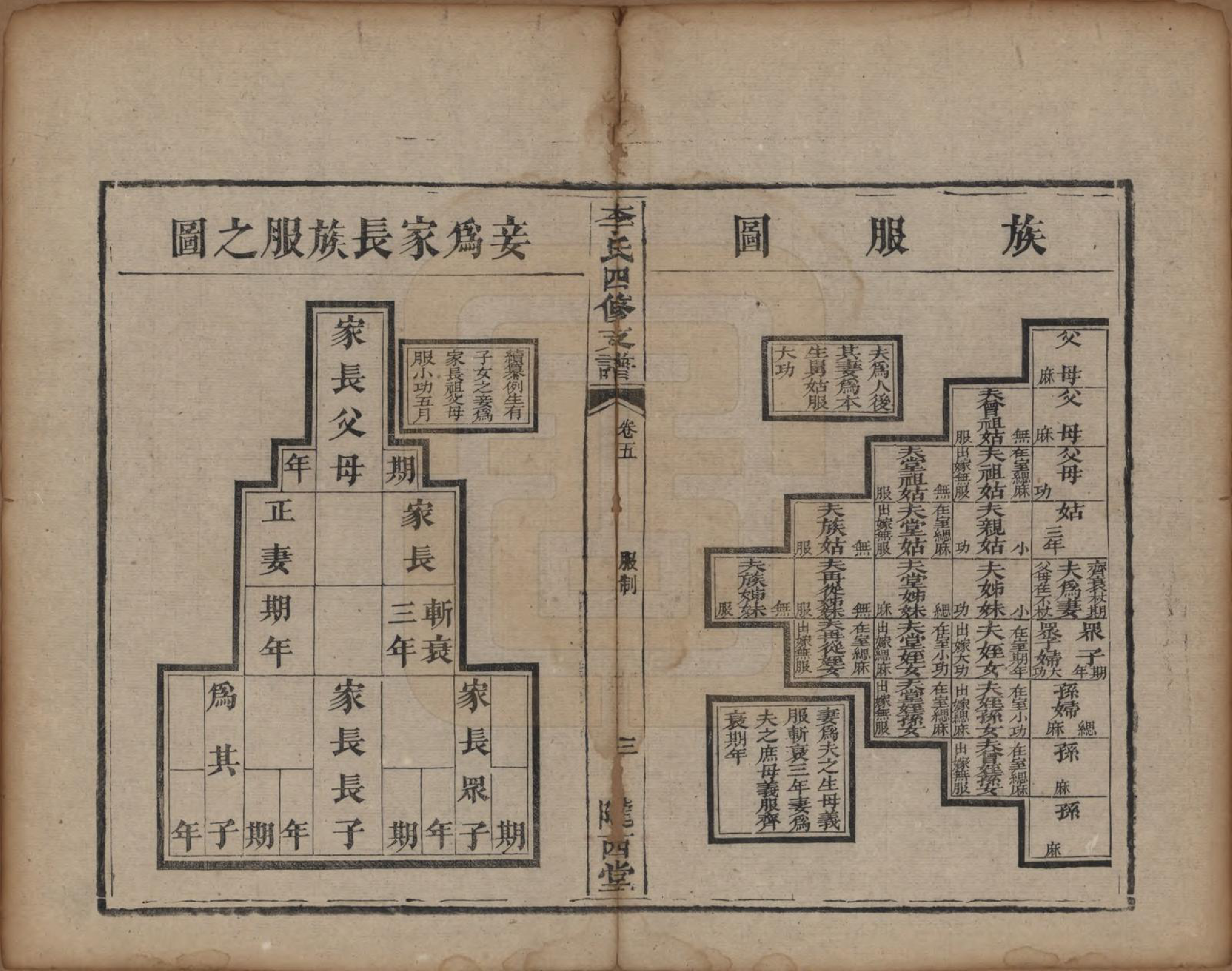 GTJP0775.李.中国.陇西李氏四修支谱.光绪20年_005.pdf_第3页