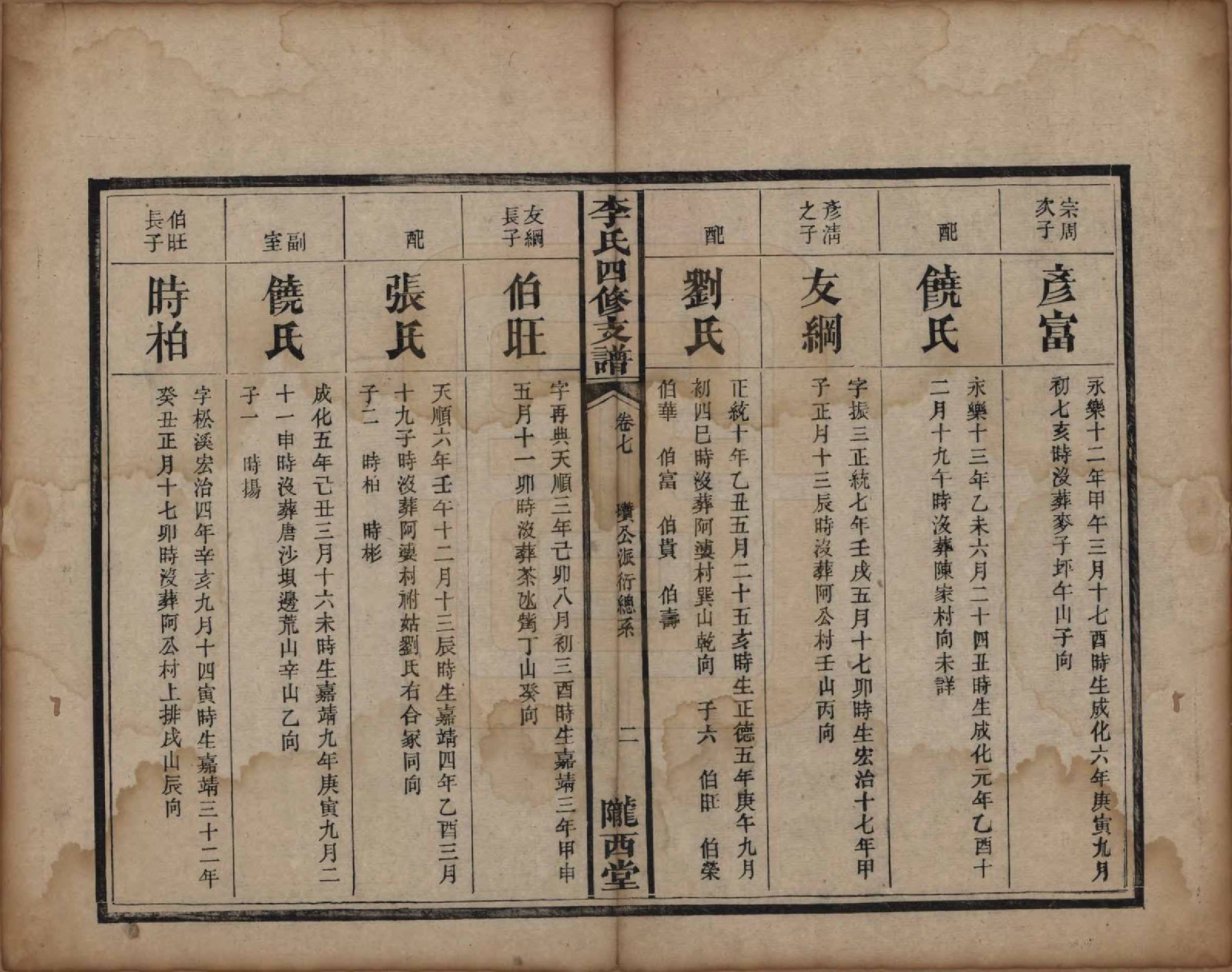 GTJP0775.李.中国.陇西李氏四修支谱.光绪20年_007.pdf_第2页