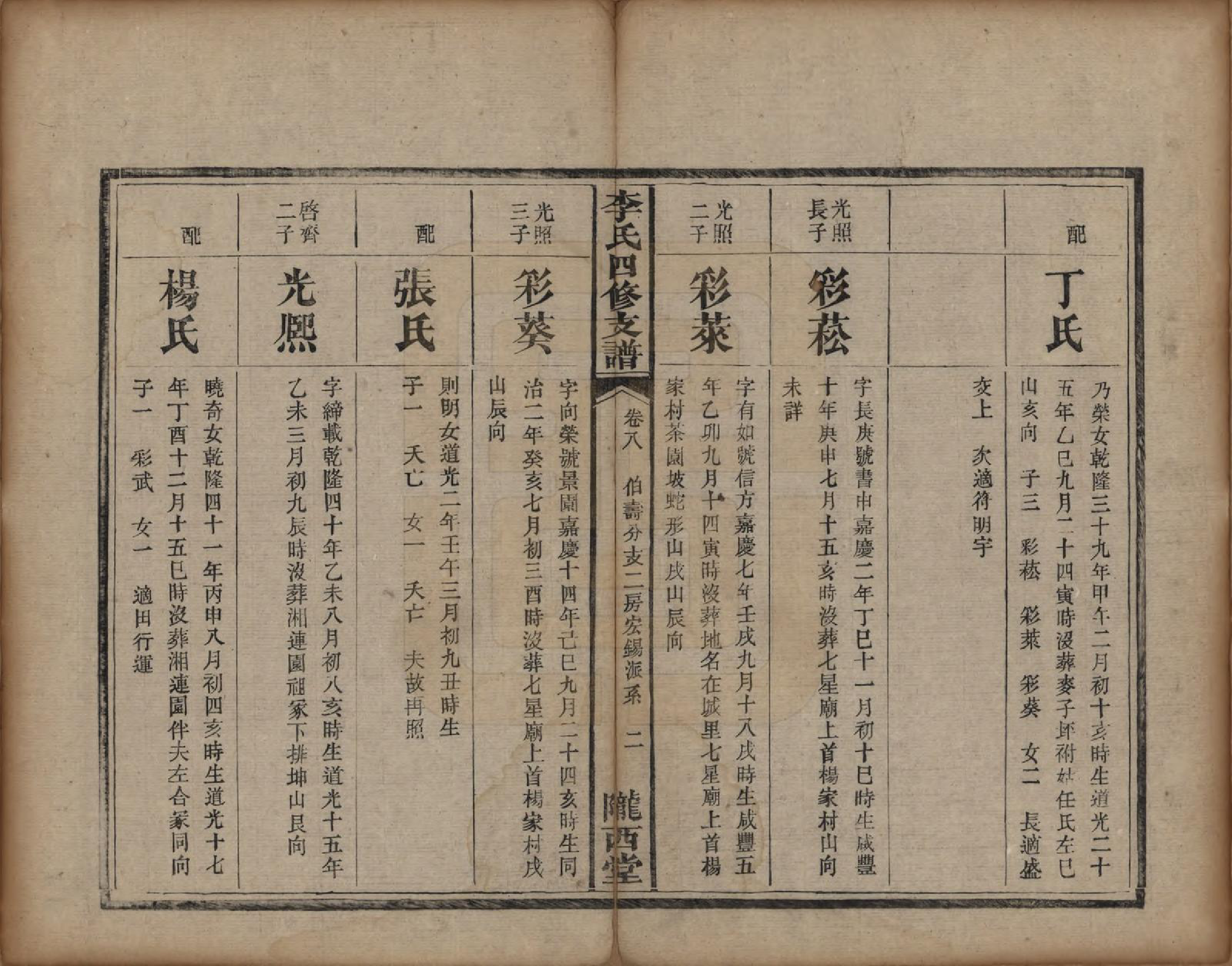 GTJP0775.李.中国.陇西李氏四修支谱.光绪20年_008.pdf_第2页