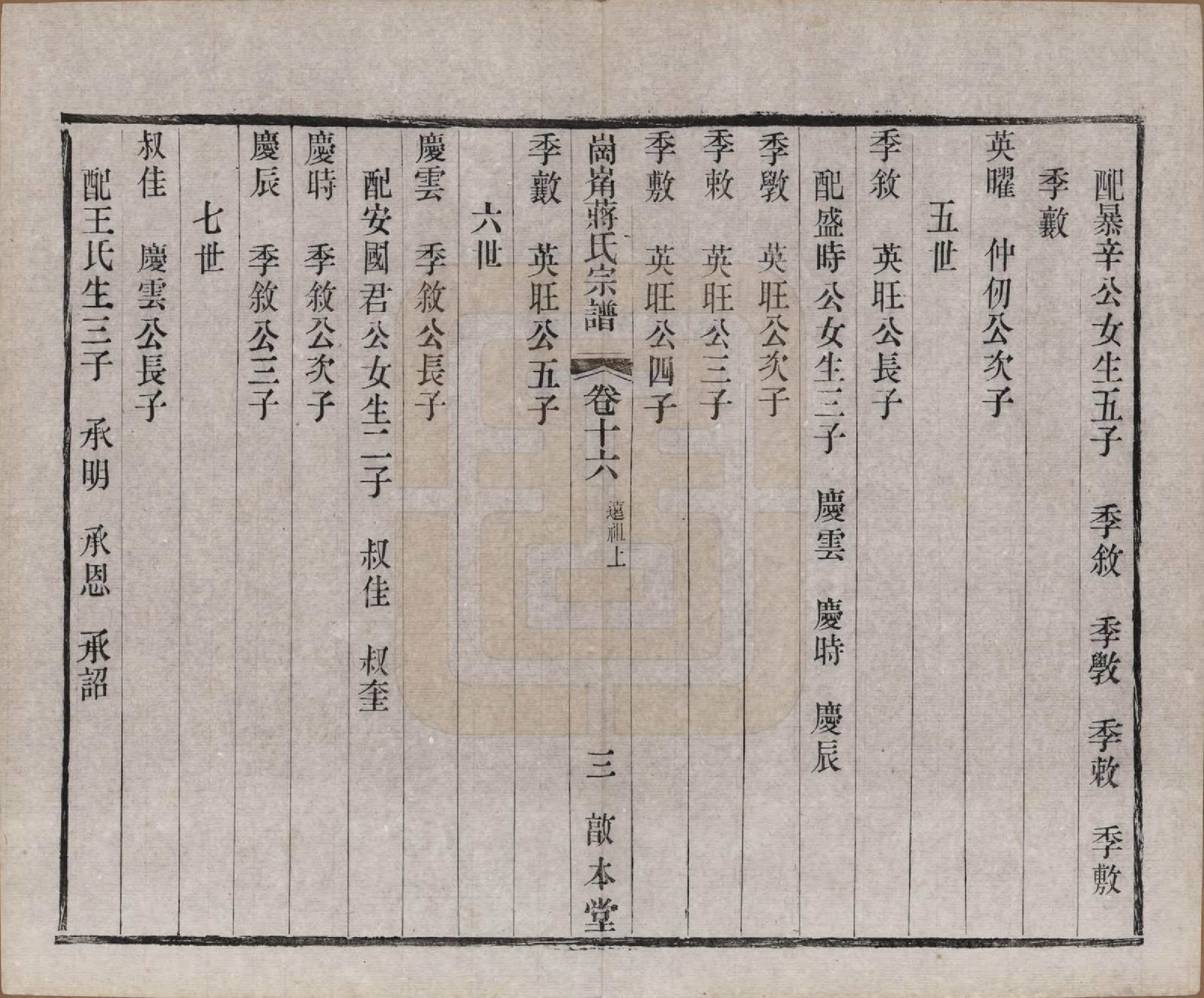 GTJP0707.蒋.中国.岗□蒋氏宗谱四十四卷首一卷末一卷.清宣统三年（1911）_016.pdf_第3页